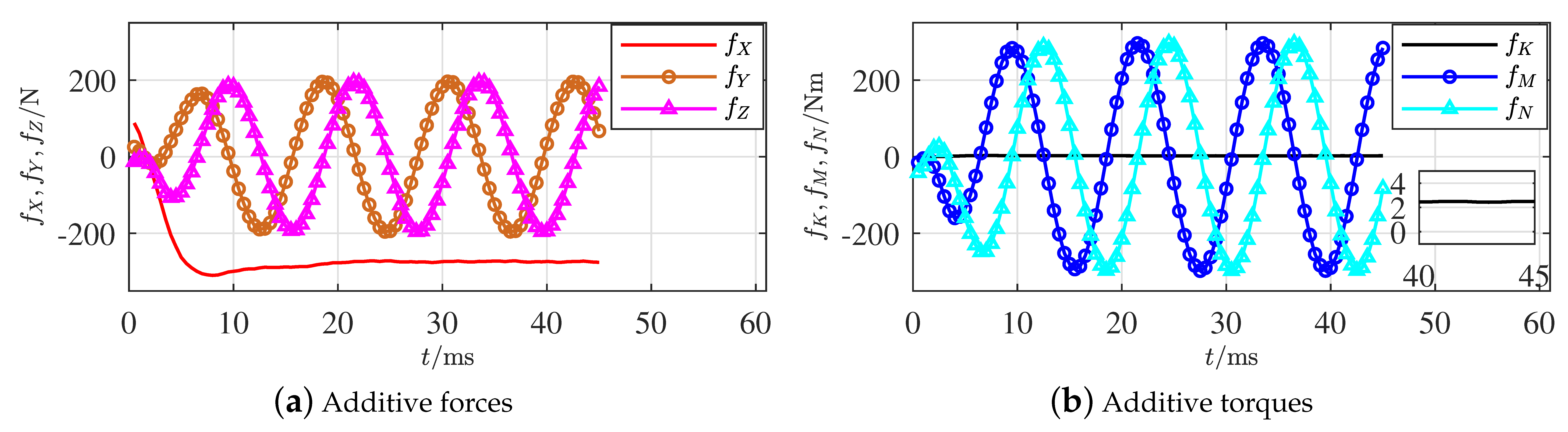 Sensors 21 00476 g005