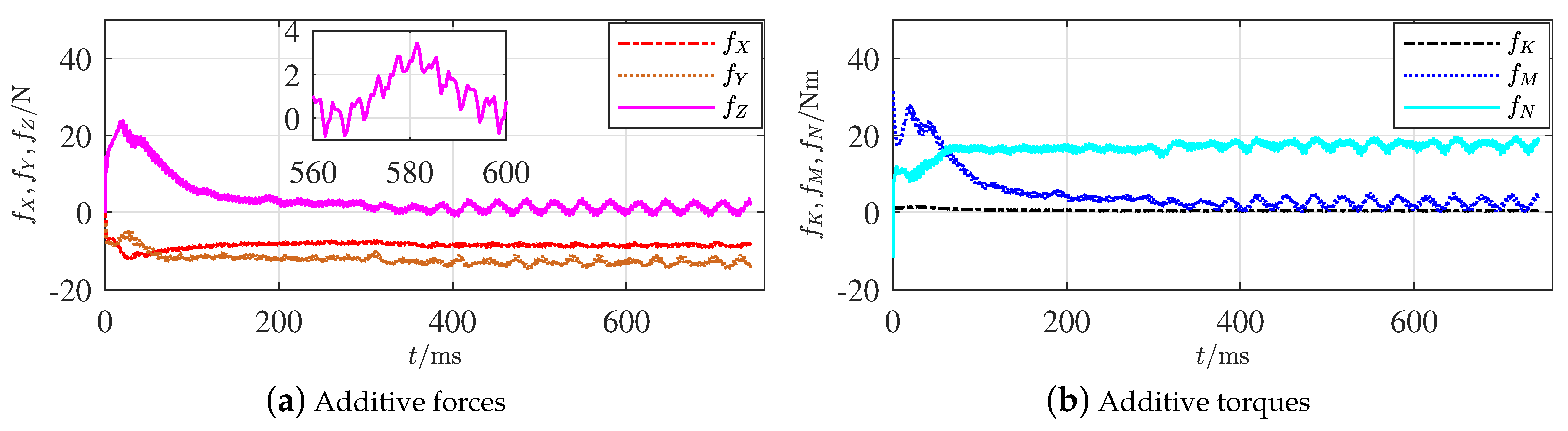 Sensors 21 00476 g006