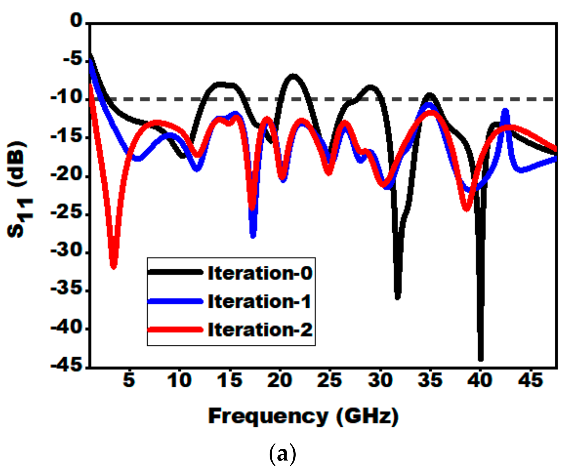 Sensors 21 00477 g005a Sensors 21 00477 g005a