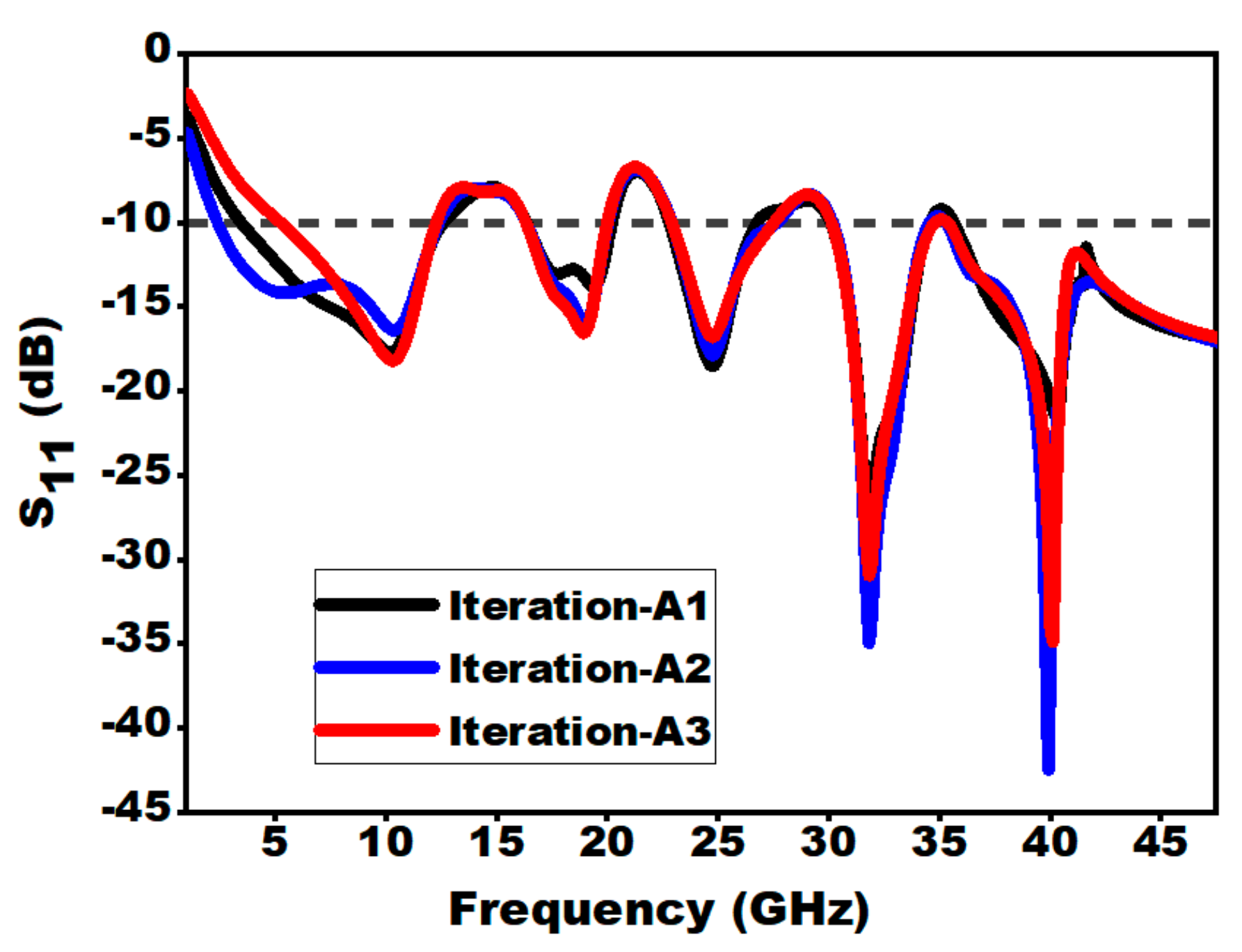 Sensors 21 00477 g007 Sensors 21 00477 g007