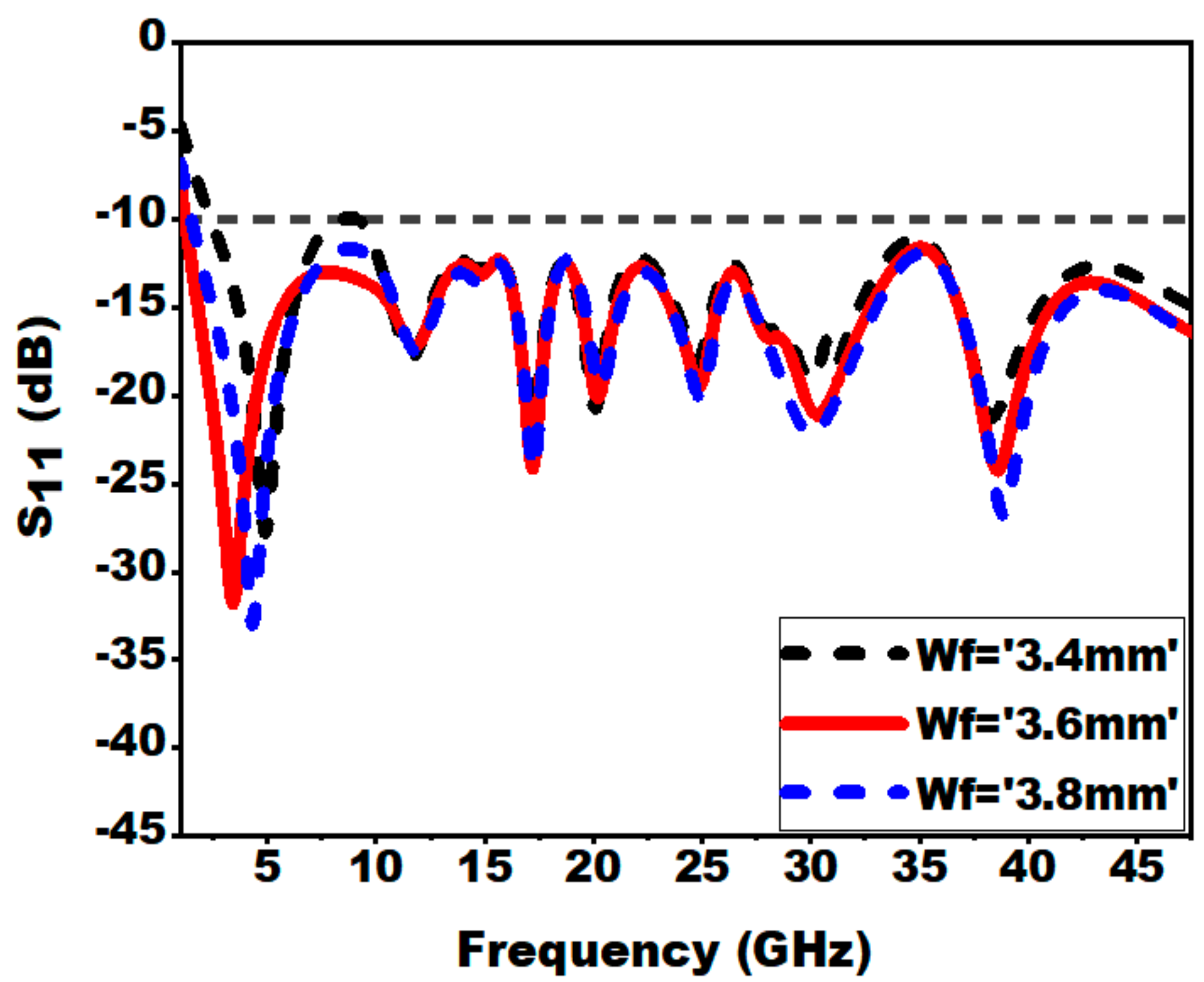 Sensors 21 00477 g011 Sensors 21 00477 g011