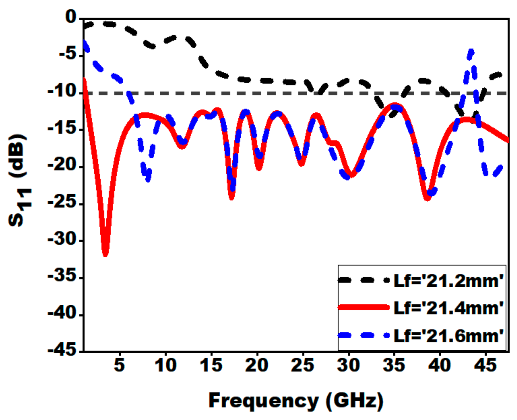 Sensors 21 00477 g012 Sensors 21 00477 g012