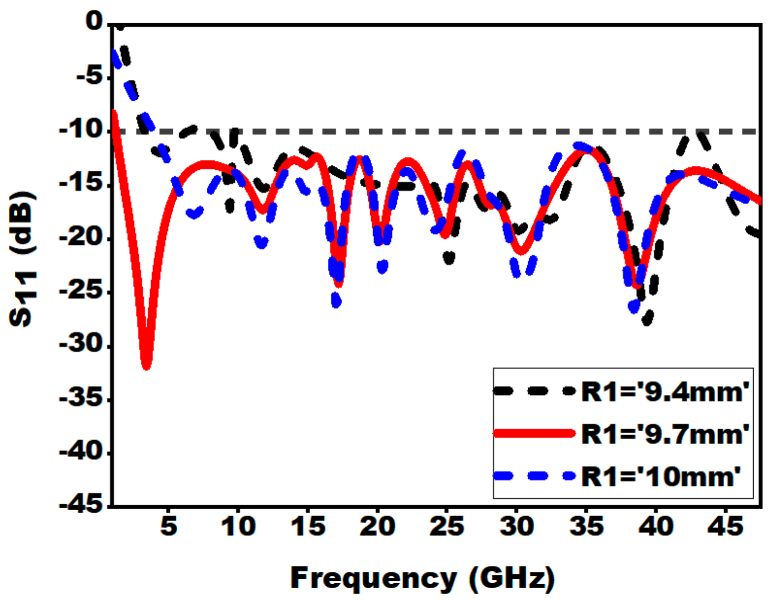 Sensors 21 00477 g016 Sensors 21 00477 g016