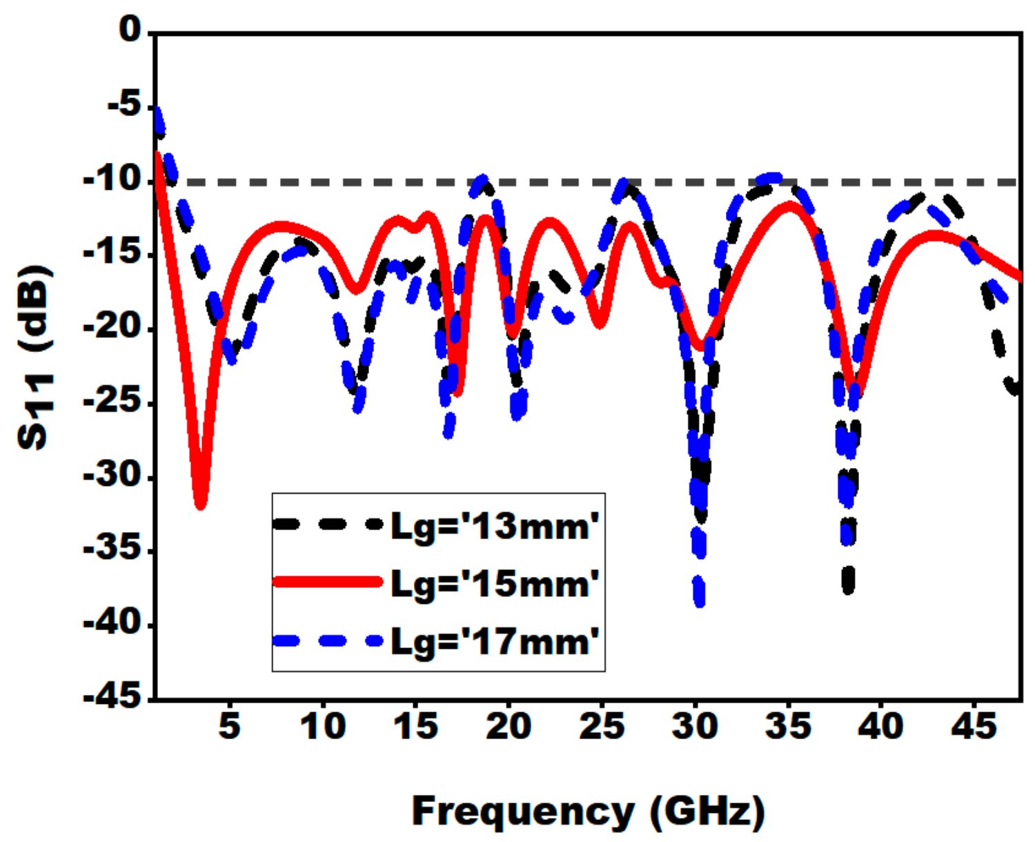 Sensors 21 00477 g018 Sensors 21 00477 g018
