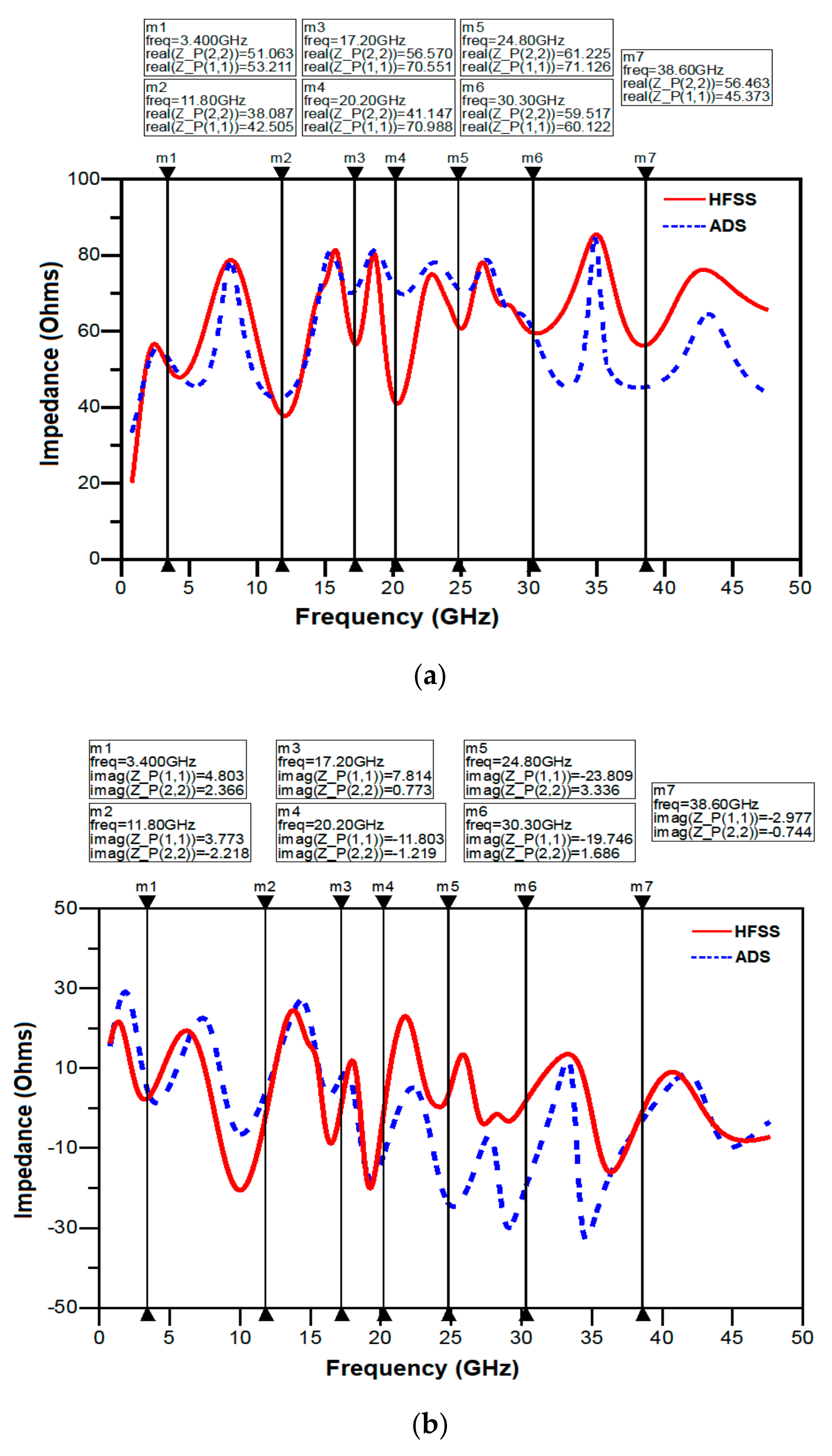 Sensors 21 00477 g022 Sensors 21 00477 g022