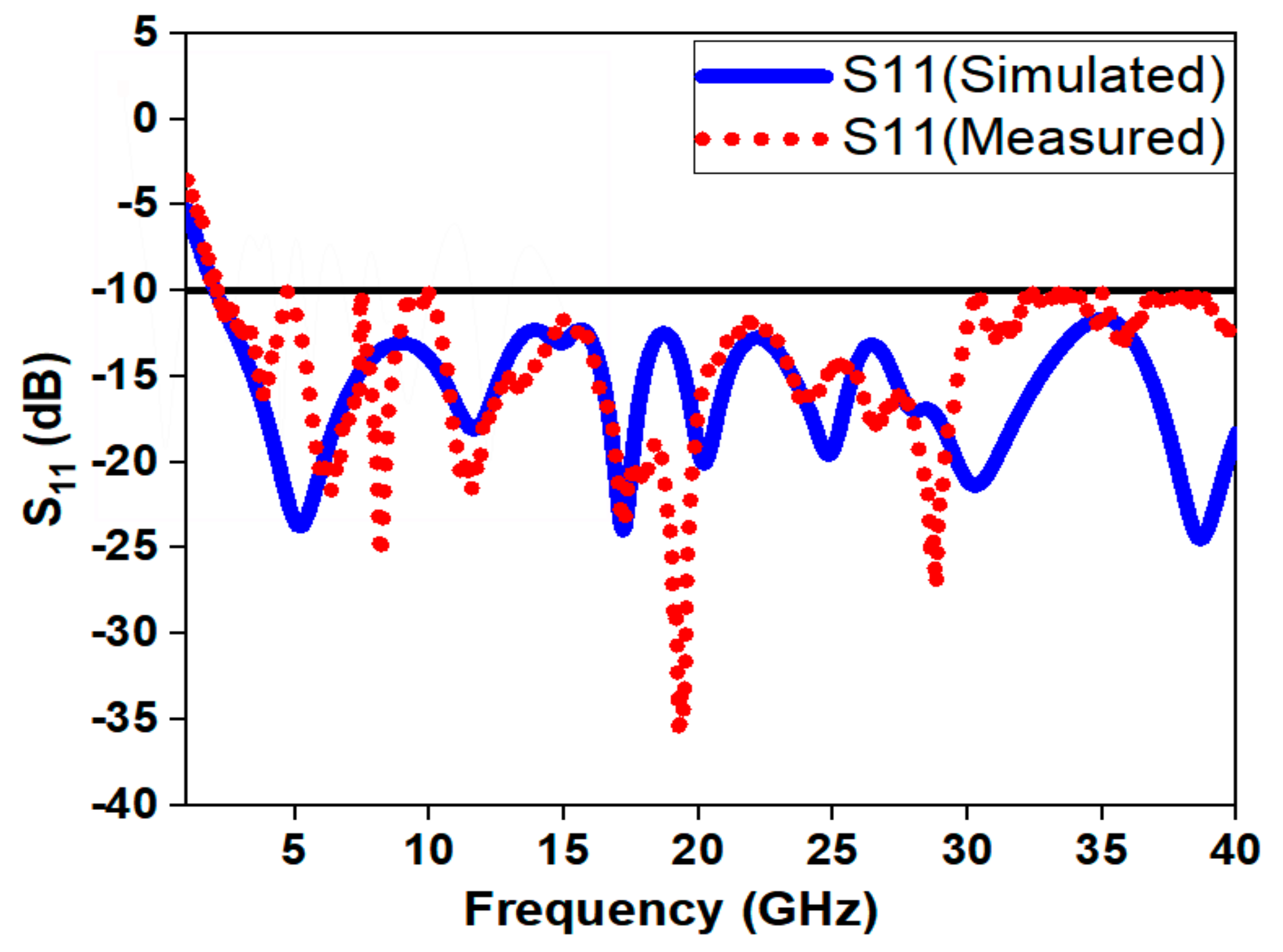 Sensors 21 00477 g025 Sensors 21 00477 g025