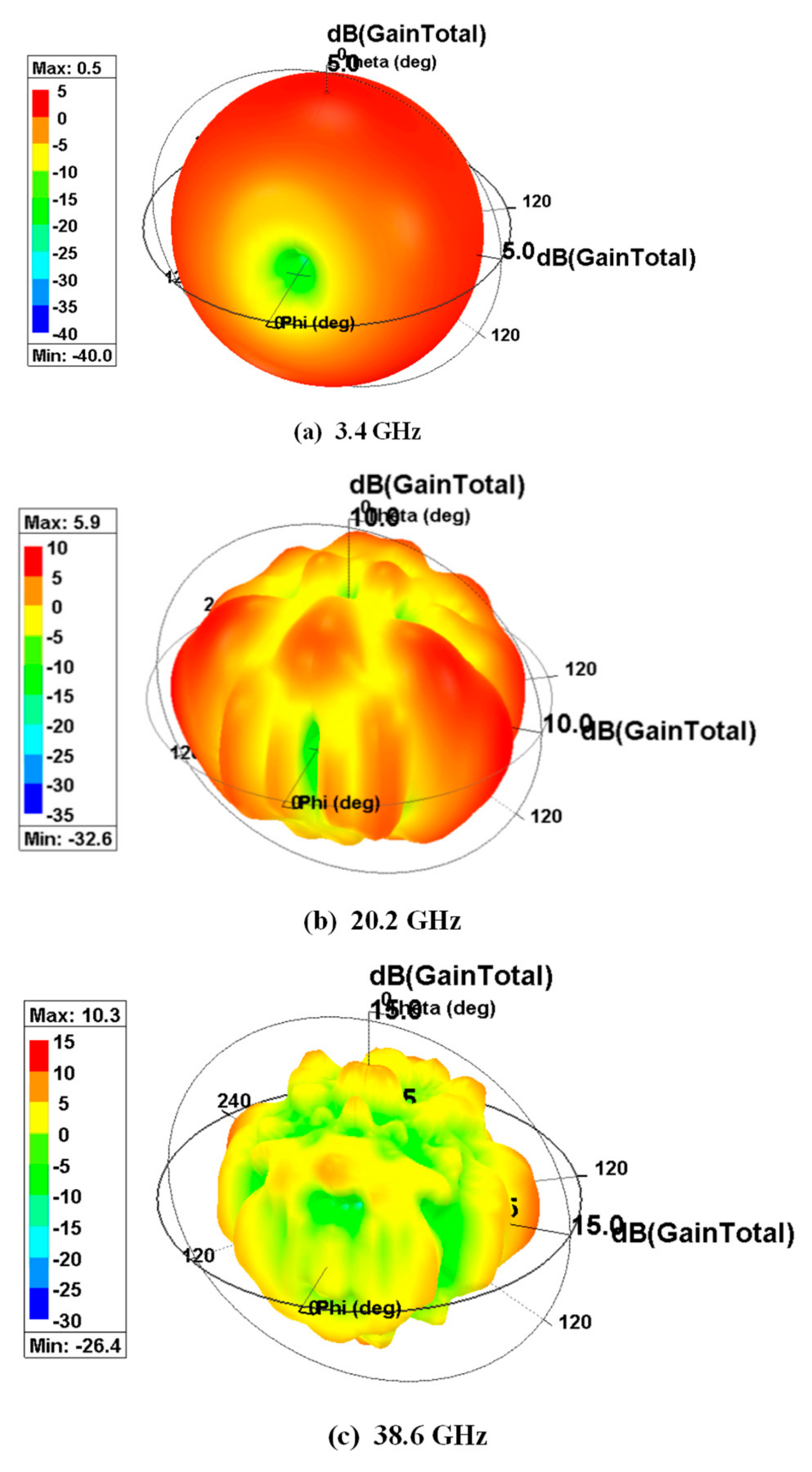 Sensors 21 00477 g026 Sensors 21 00477 g026