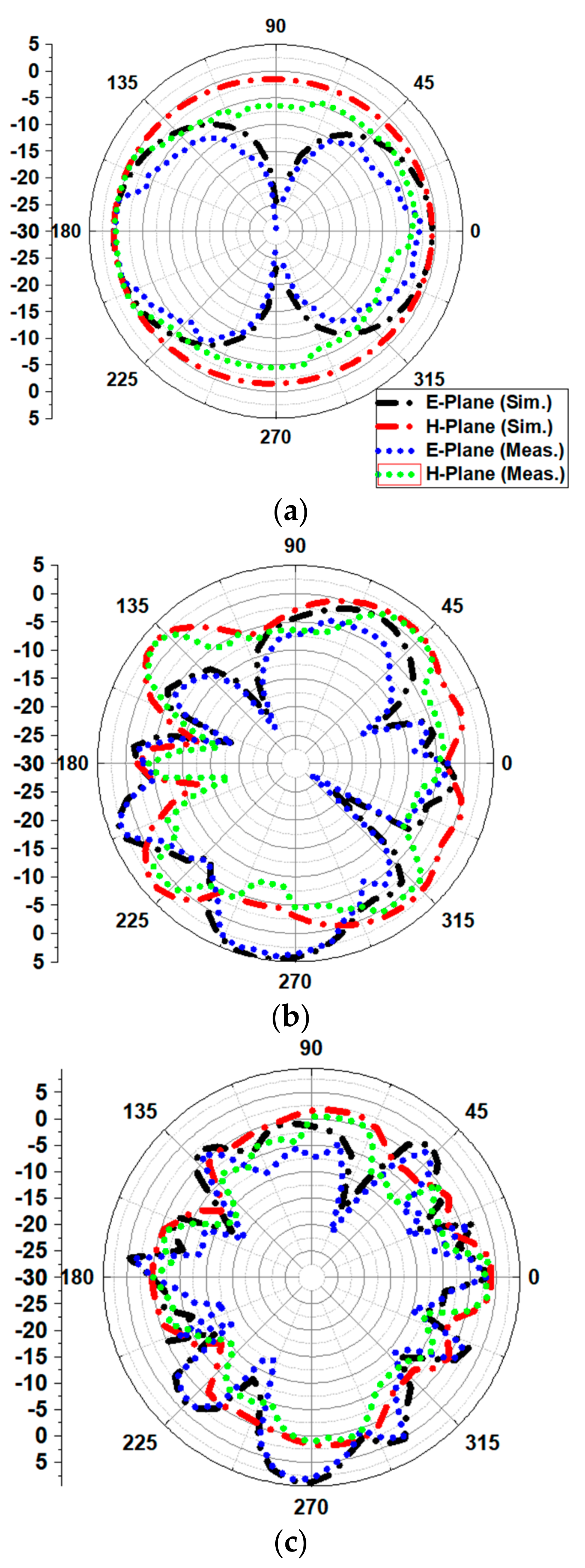 Sensors 21 00477 g027 Sensors 21 00477 g027