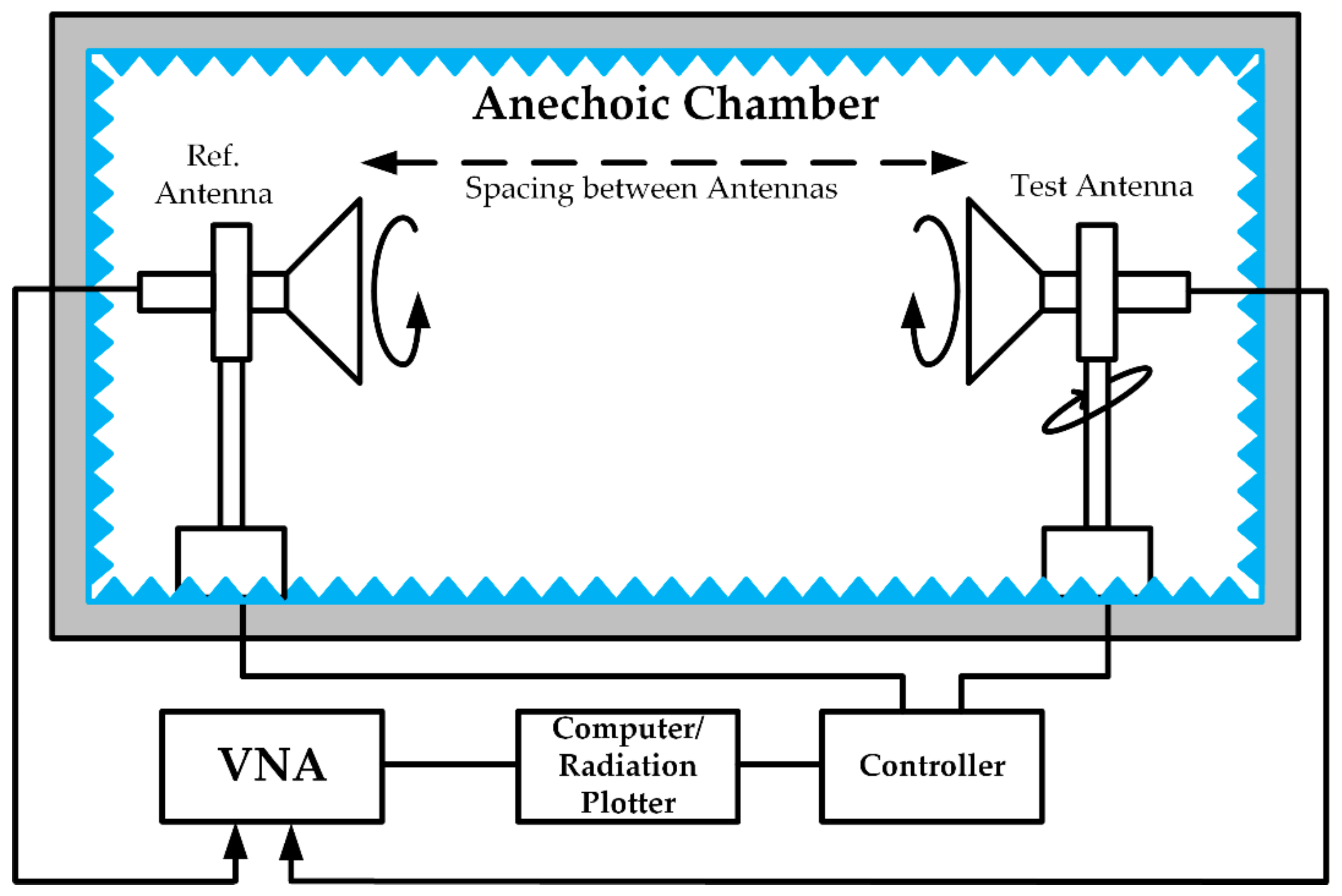 Sensors 21 00477 g028 Sensors 21 00477 g028