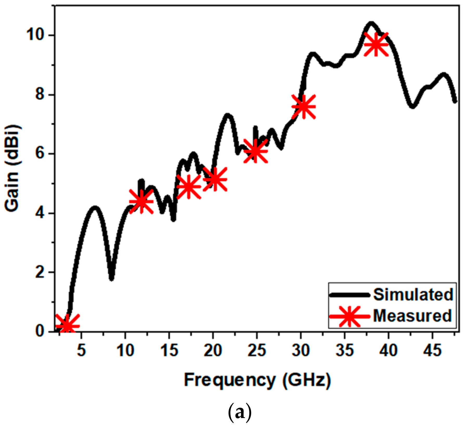 Sensors 21 00477 g029a Sensors 21 00477 g029a