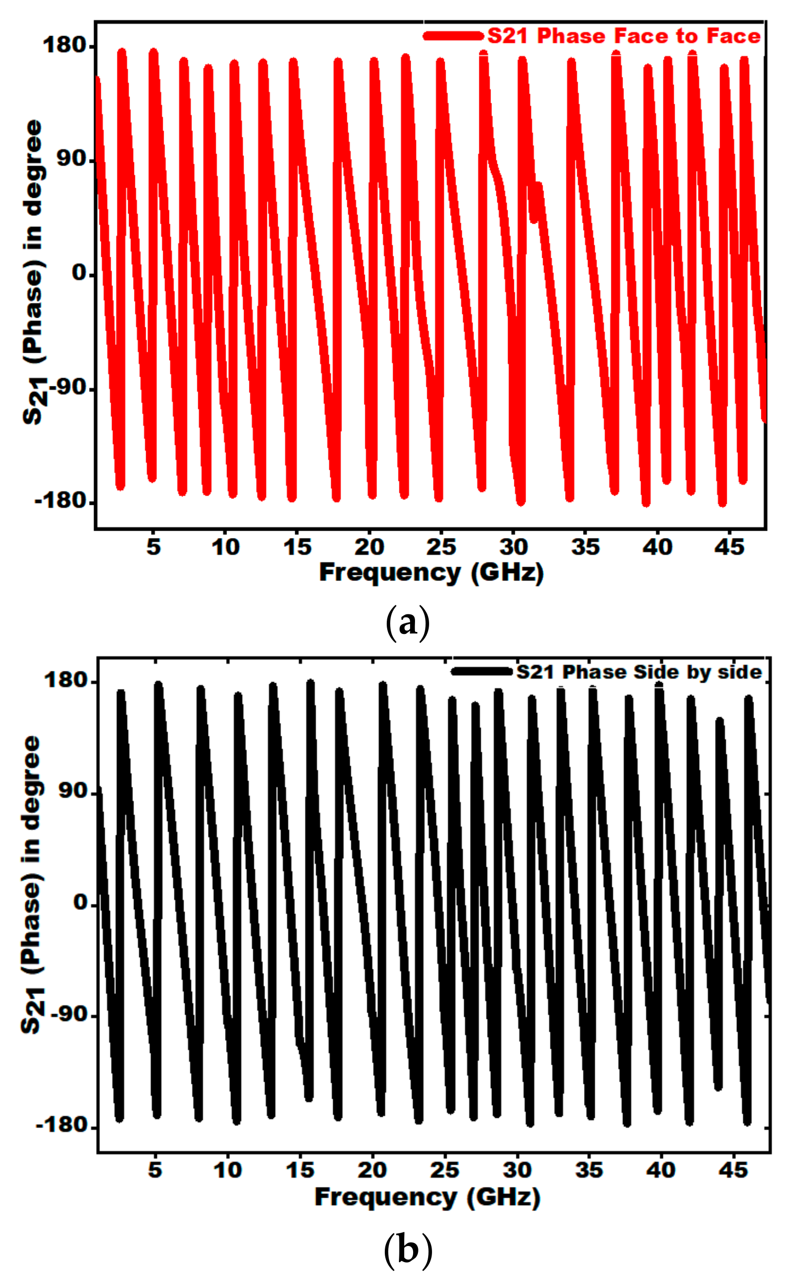 Sensors 21 00477 g035 Sensors 21 00477 g035