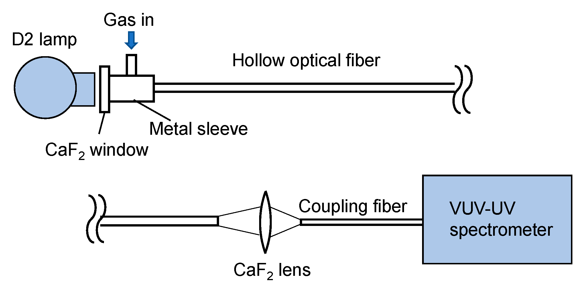 Sensors 21 00478 g001