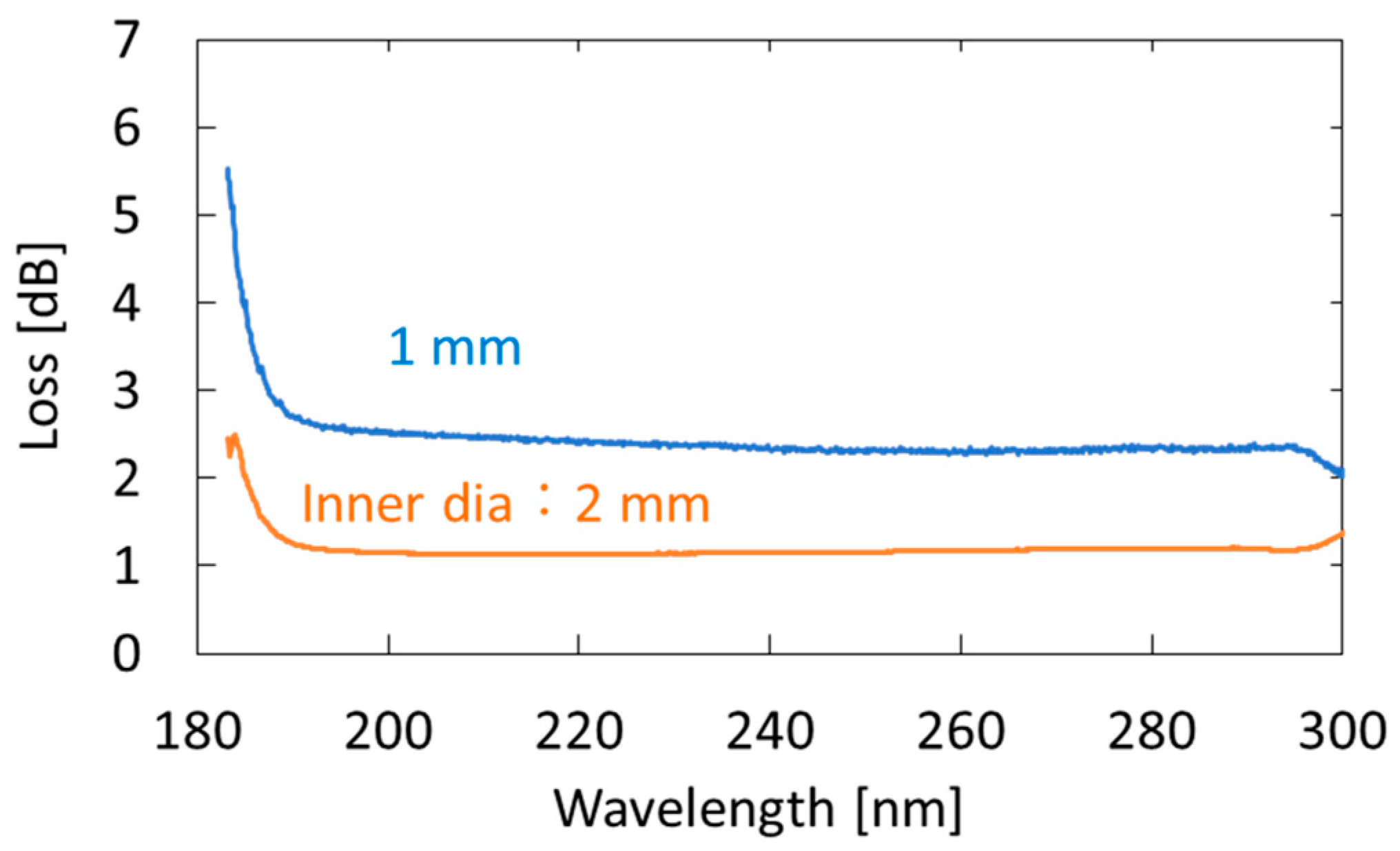 Sensors 21 00478 g002