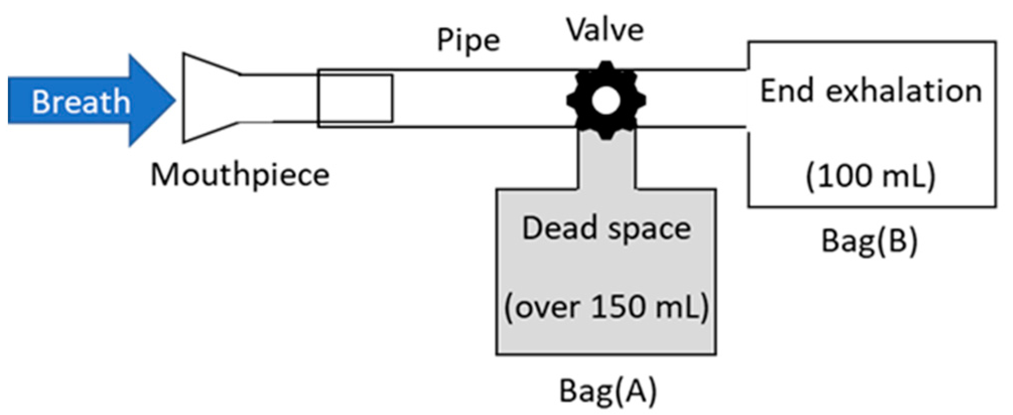 Sensors 21 00478 g003