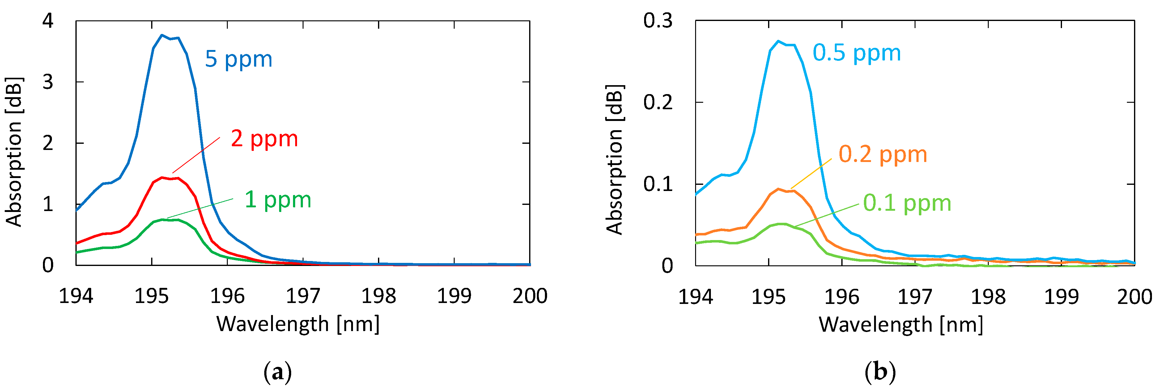 Sensors 21 00478 g005