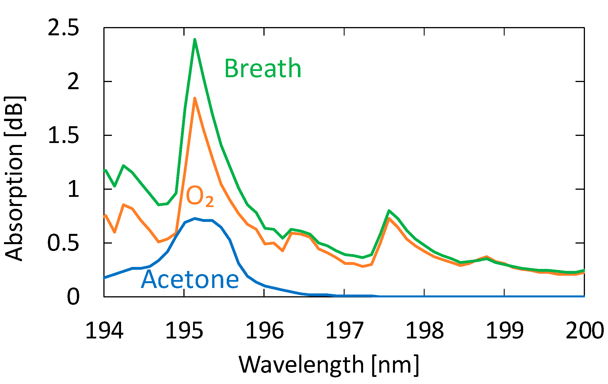 Sensors 21 00478 g006