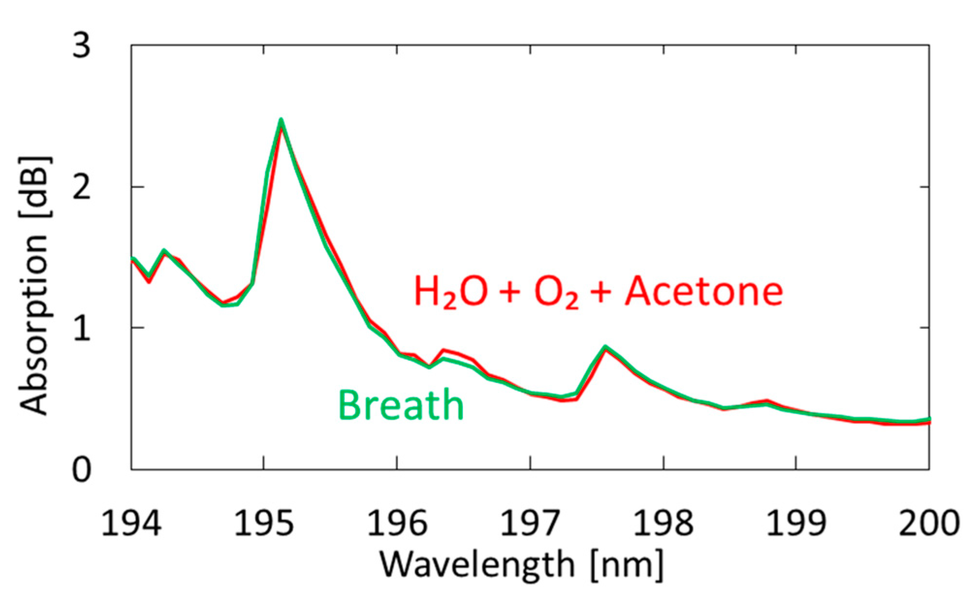 Sensors 21 00478 g008
