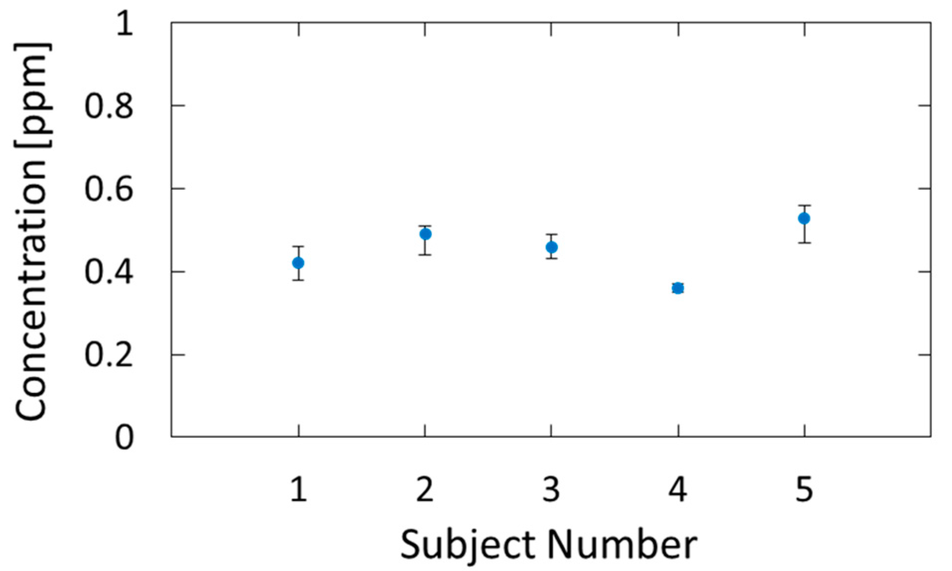 Sensors 21 00478 g009