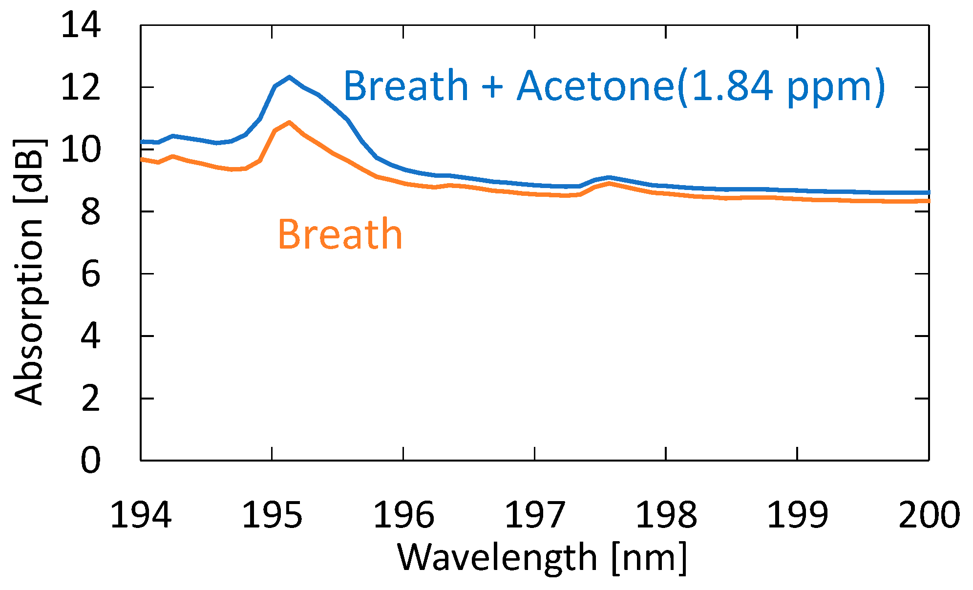 Sensors 21 00478 g010