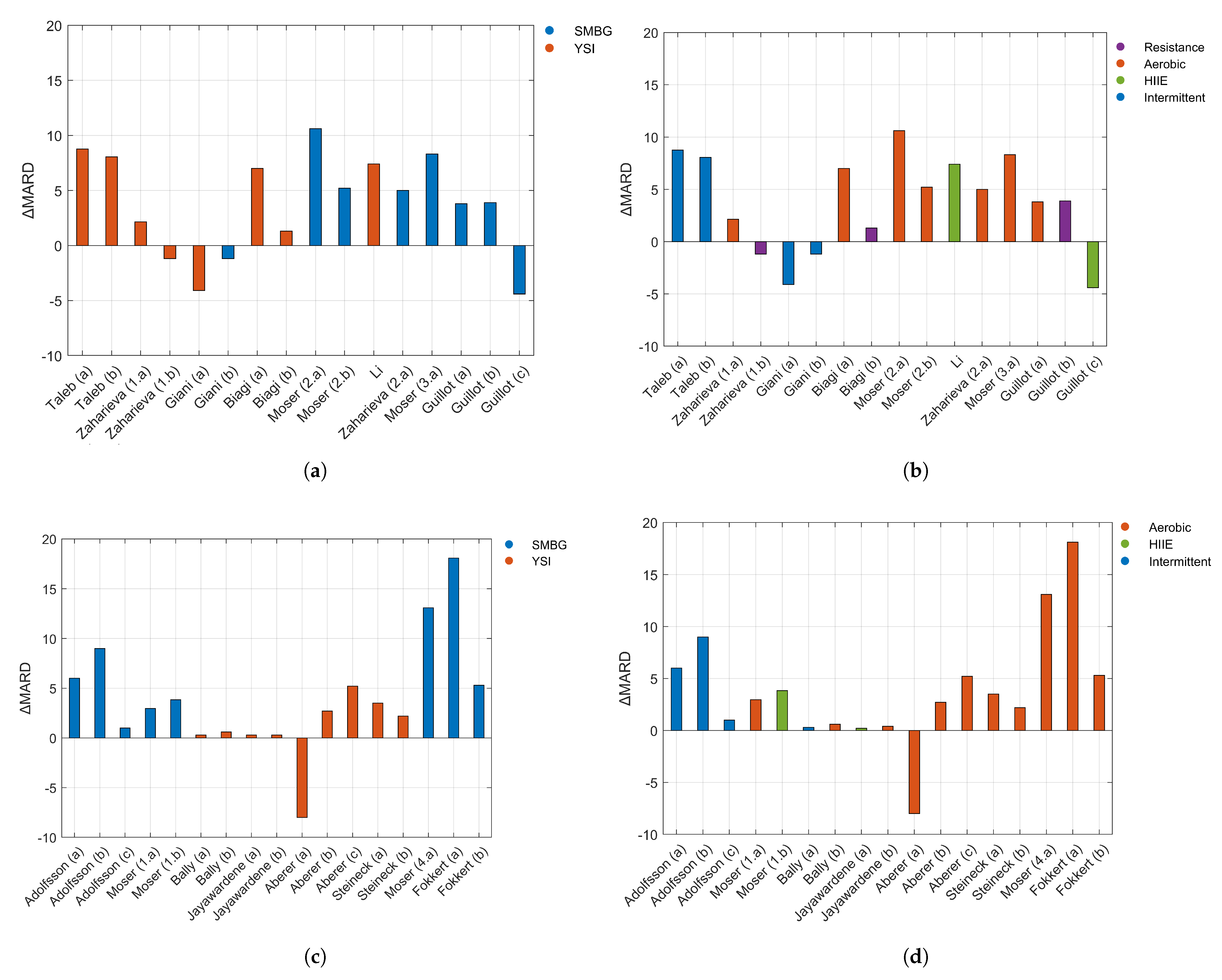 Sensors 21 00479 g003