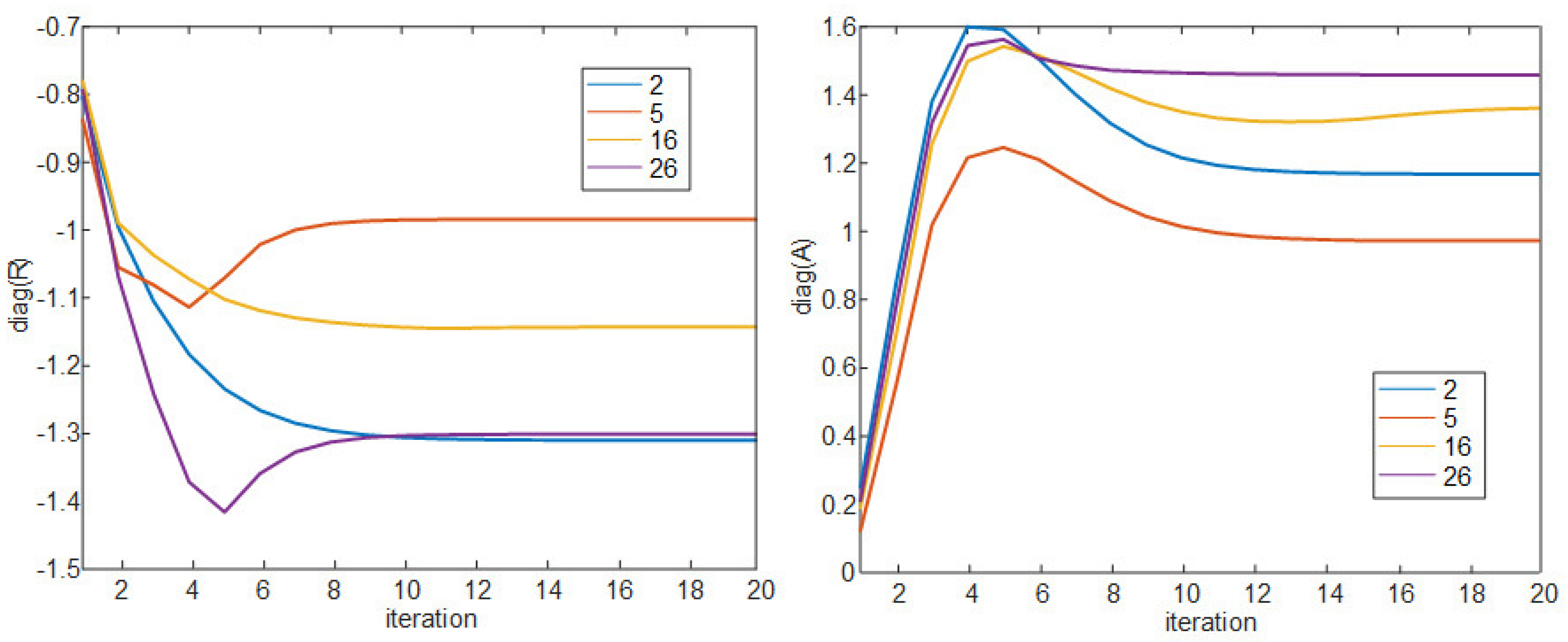 Sensors 21 00480 g003 Sensors 21 00480 g003