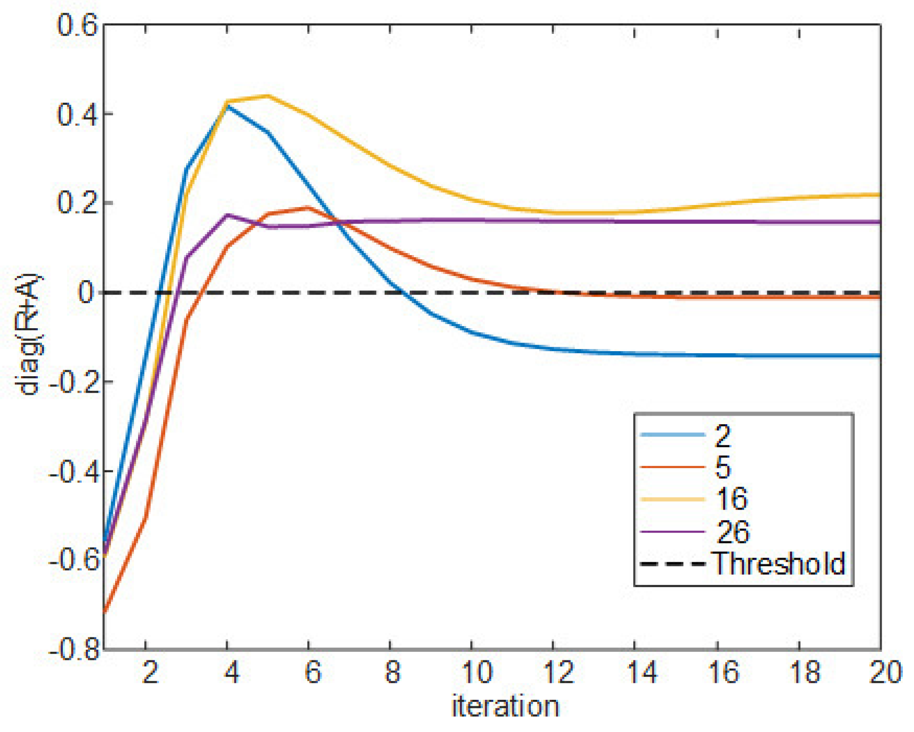 Sensors 21 00480 g004 Sensors 21 00480 g004