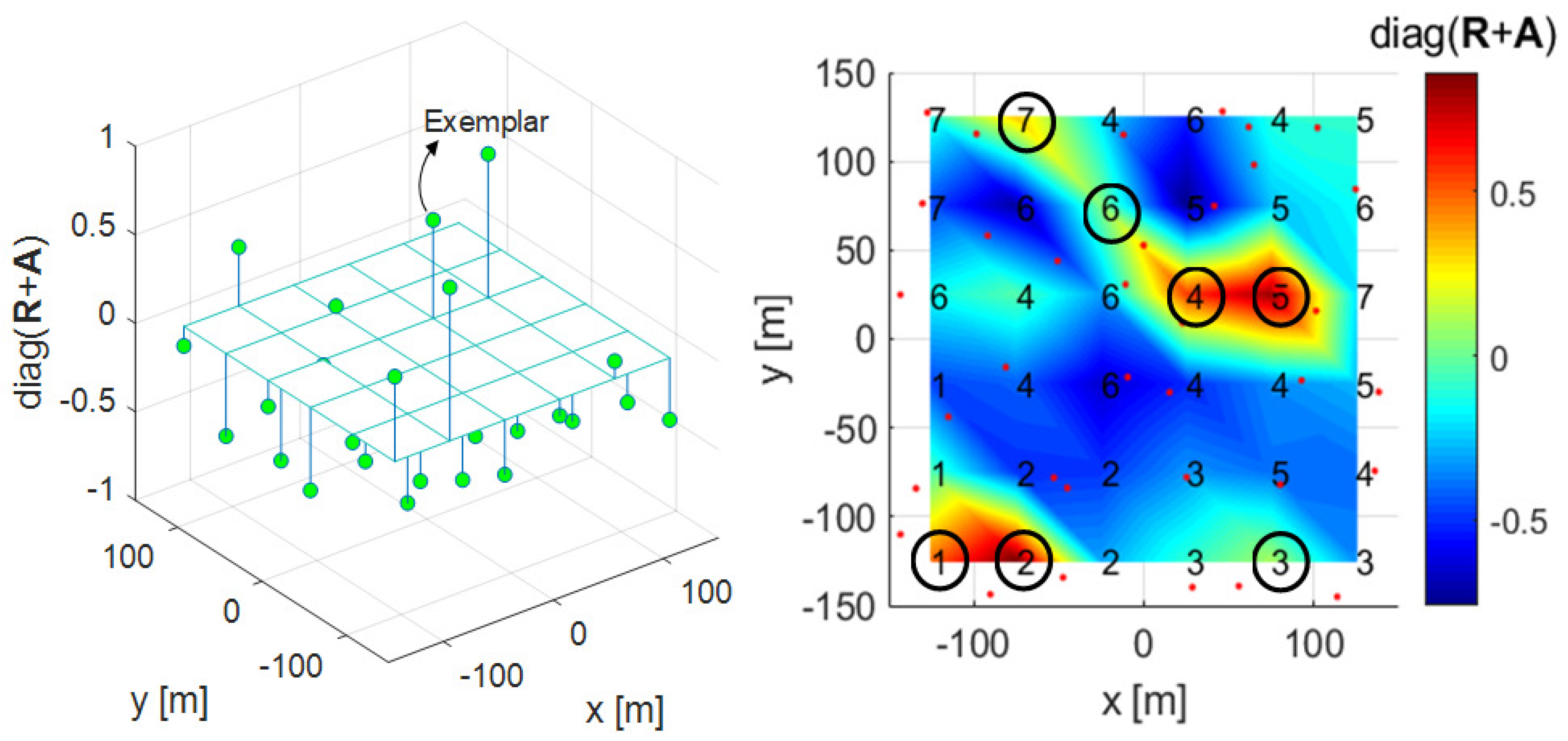 Sensors 21 00480 g005 Sensors 21 00480 g005