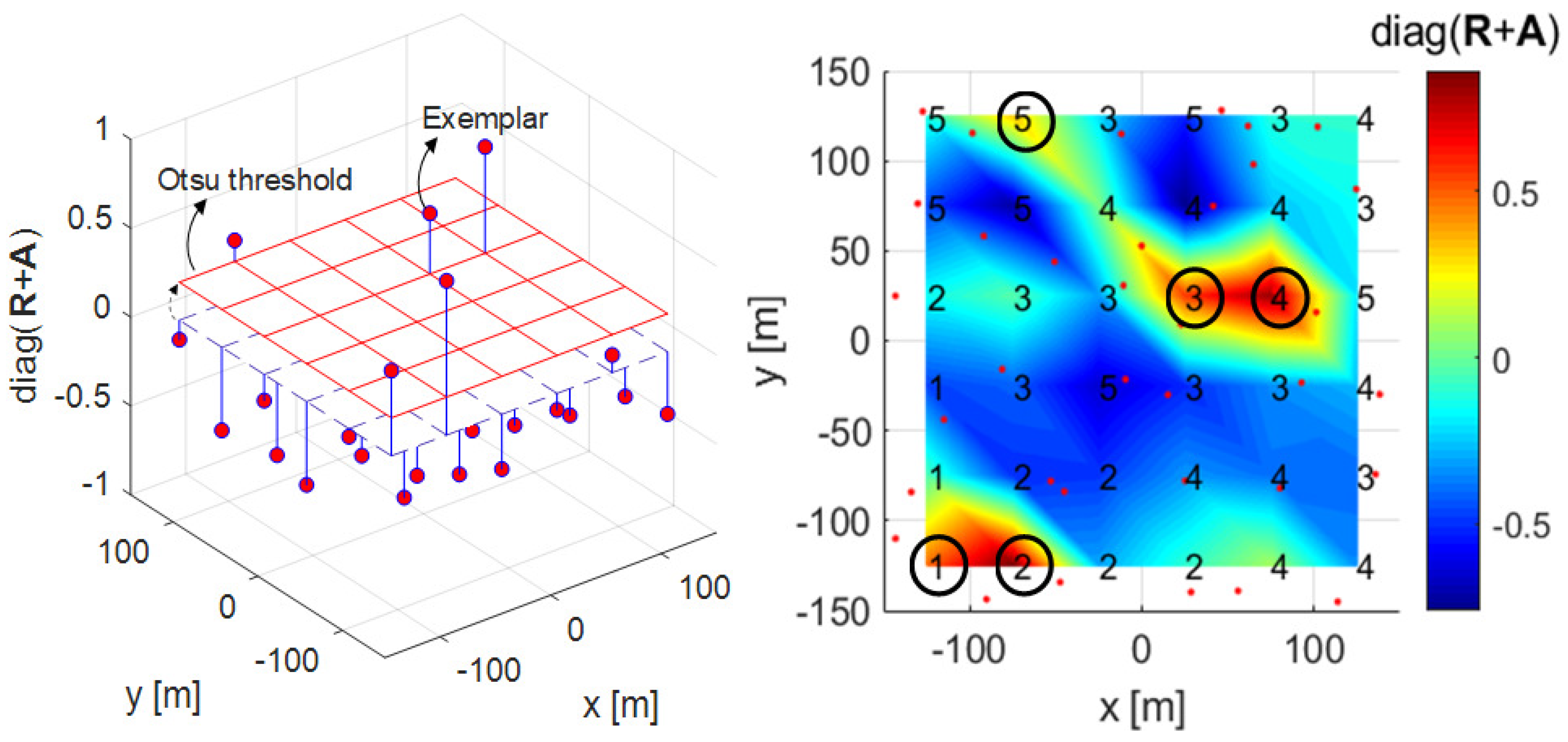 Sensors 21 00480 g006 Sensors 21 00480 g006