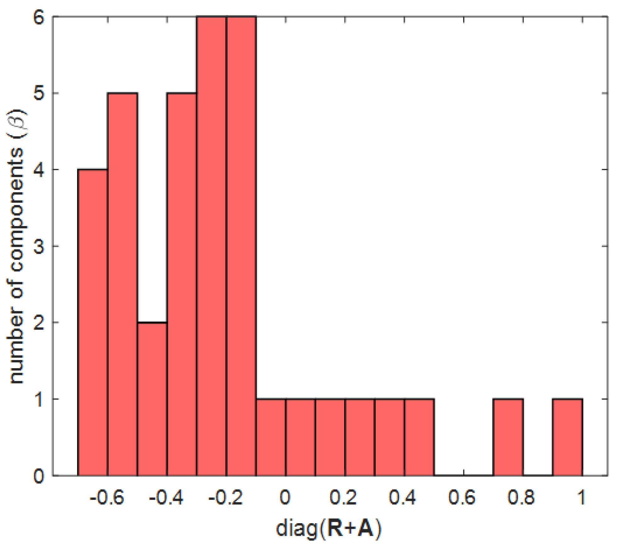 Sensors 21 00480 g007 Sensors 21 00480 g007