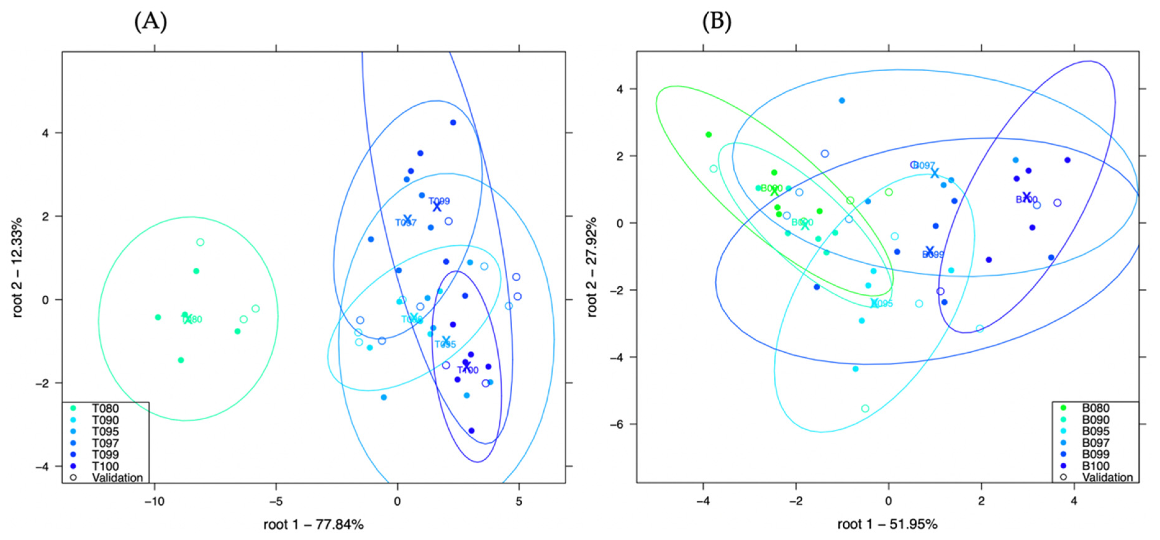Sensors 21 00481 g003