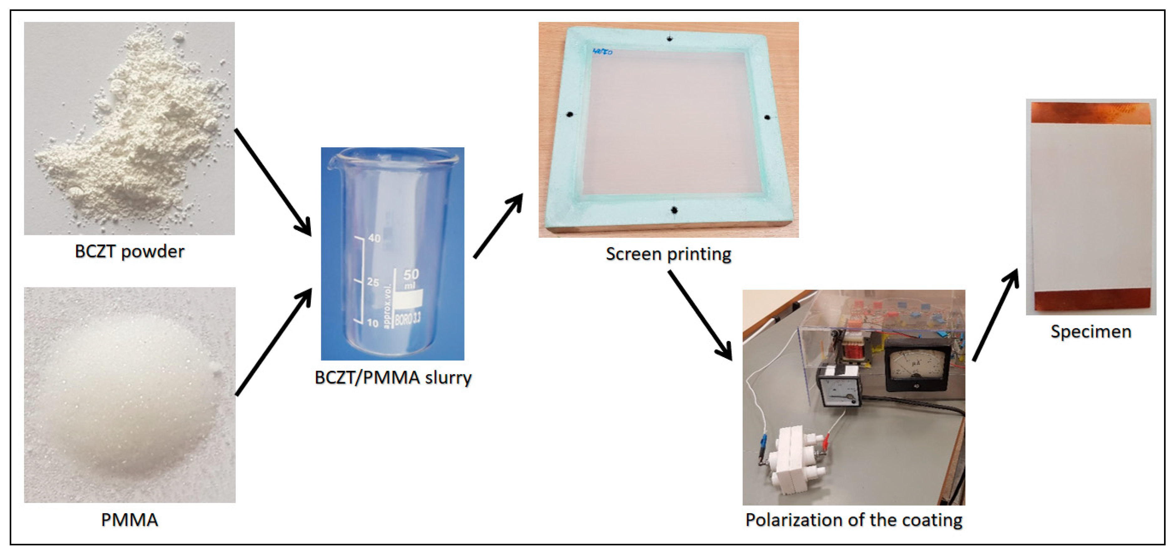Sensors 21 00483 g001