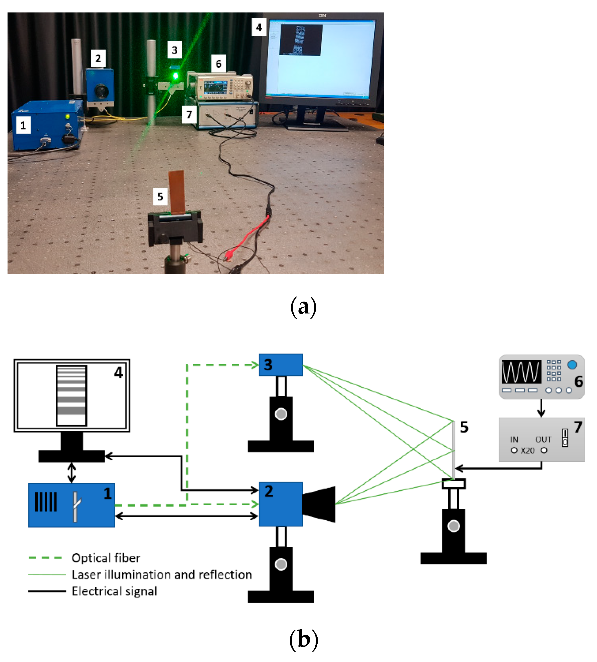 Sensors 21 00483 g005