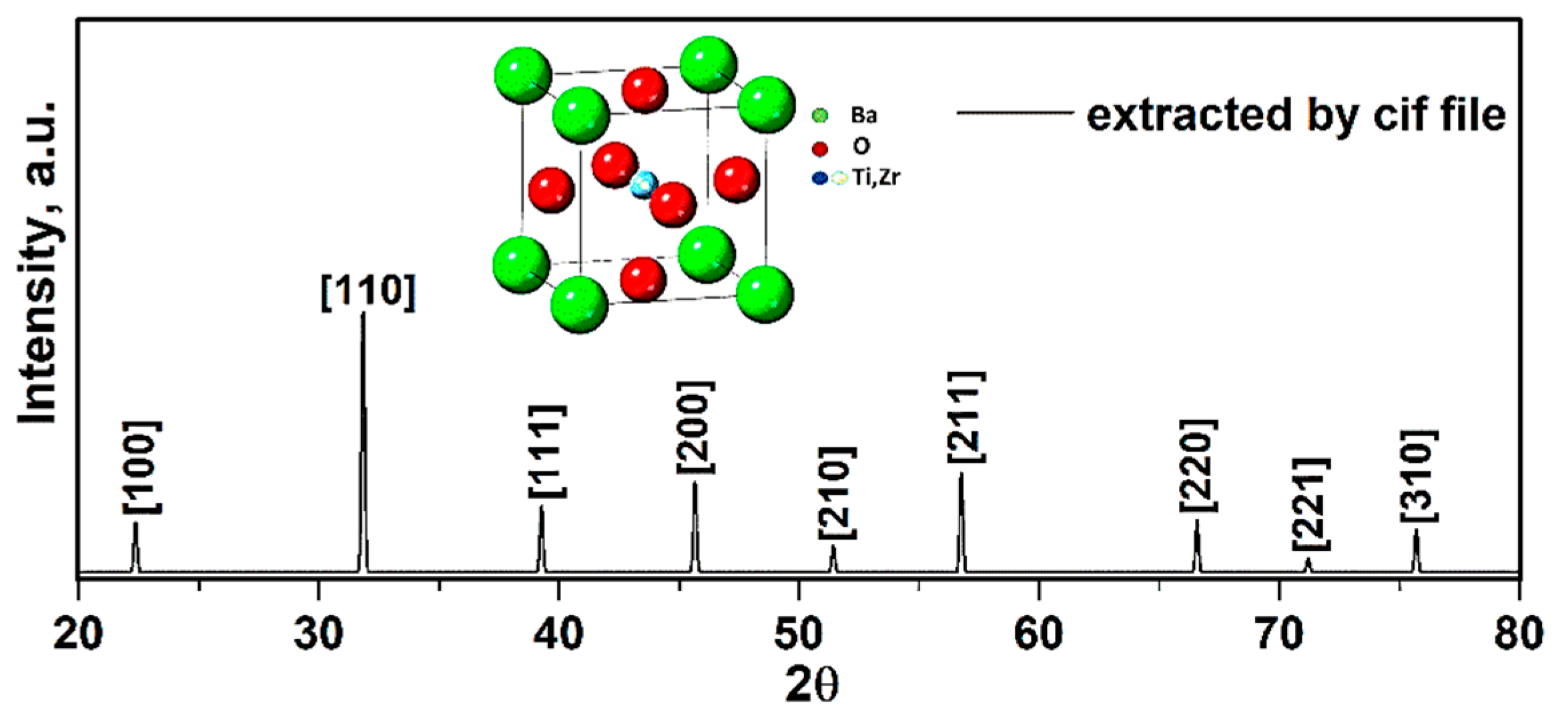 Sensors 21 00483 g006