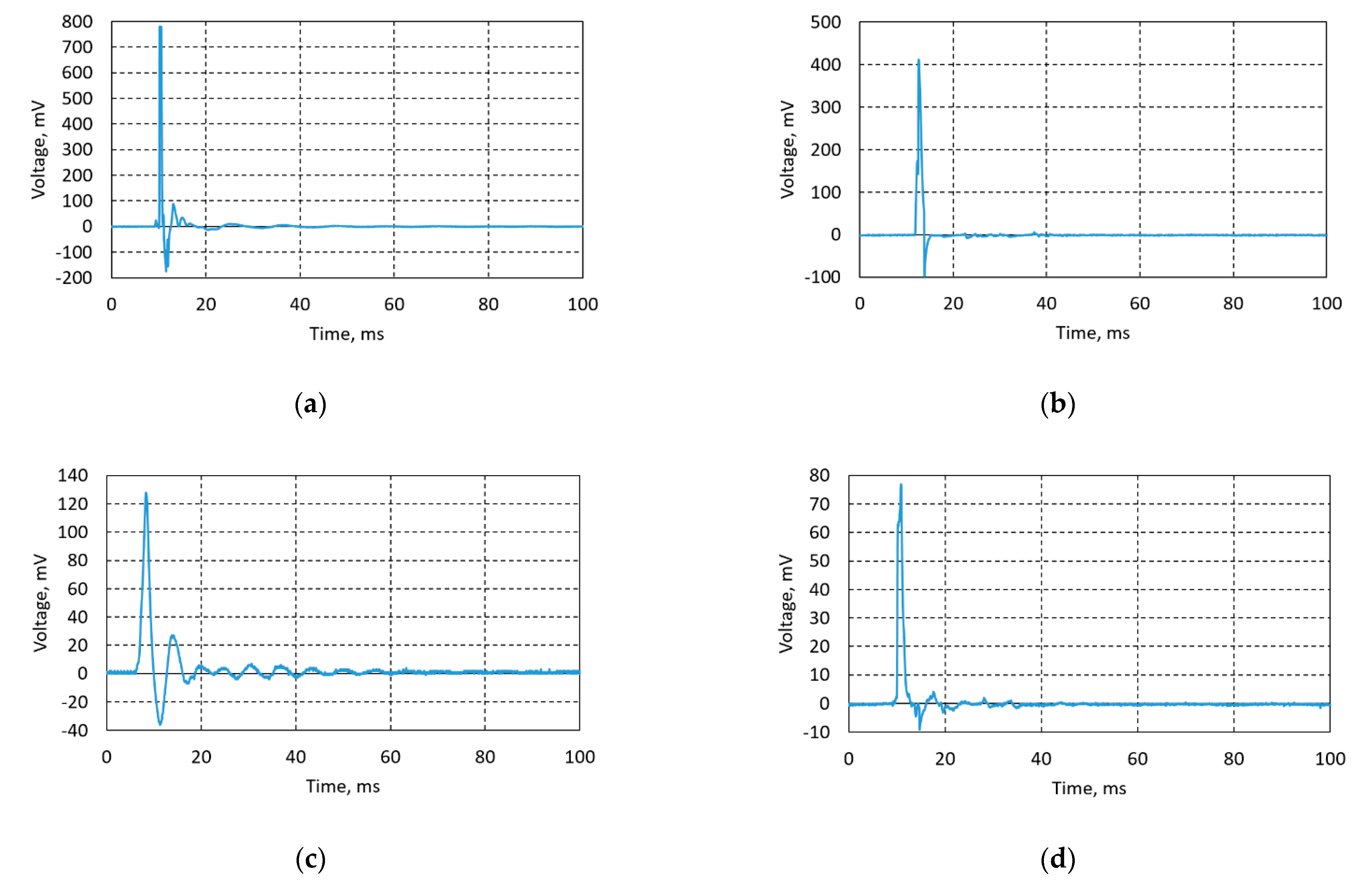 Sensors 21 00483 g012