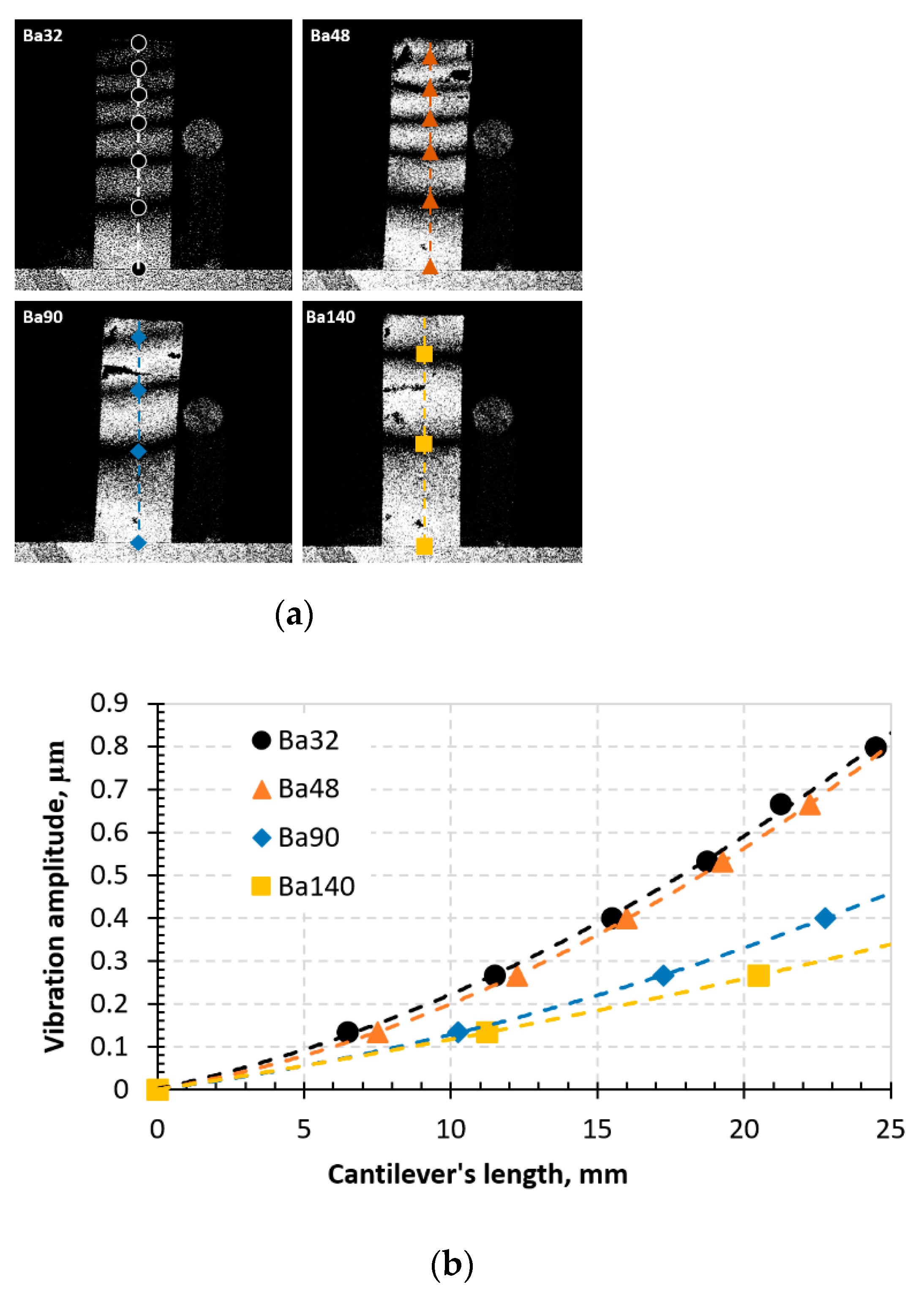 Sensors 21 00483 g013