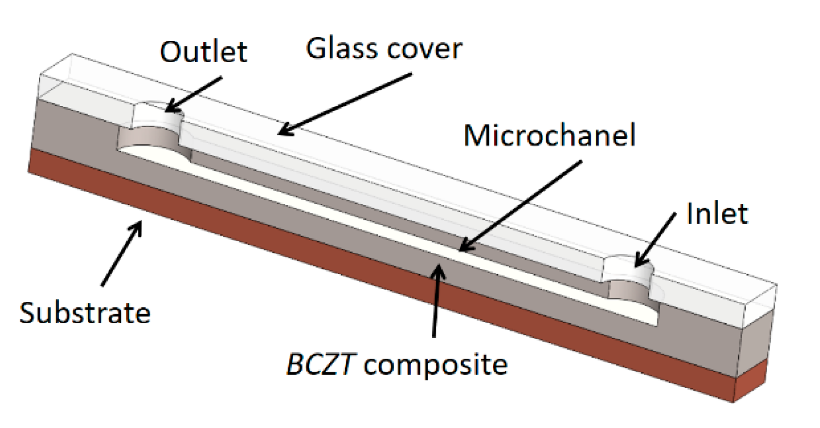 Sensors 21 00483 g014