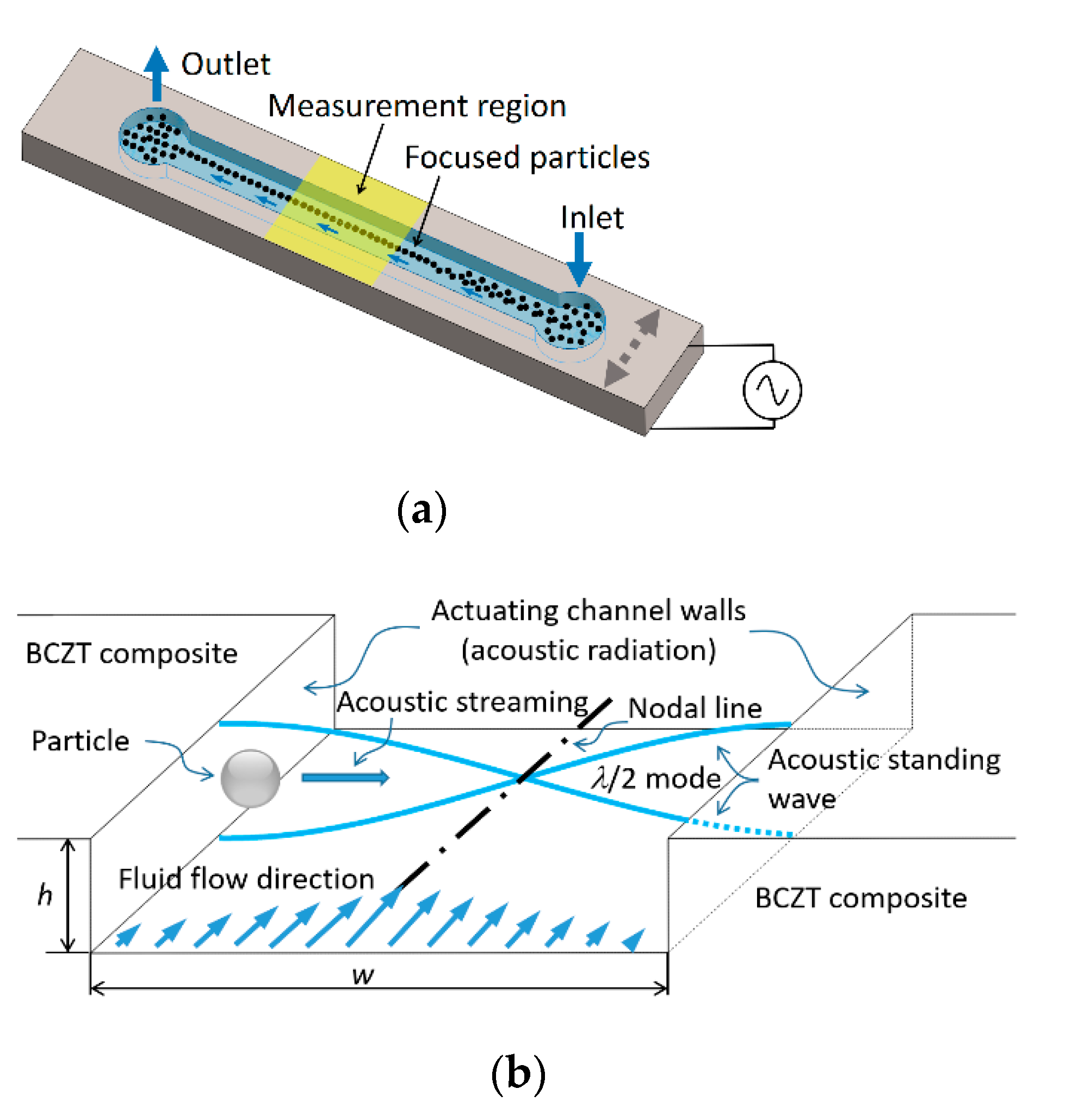 Sensors 21 00483 g015