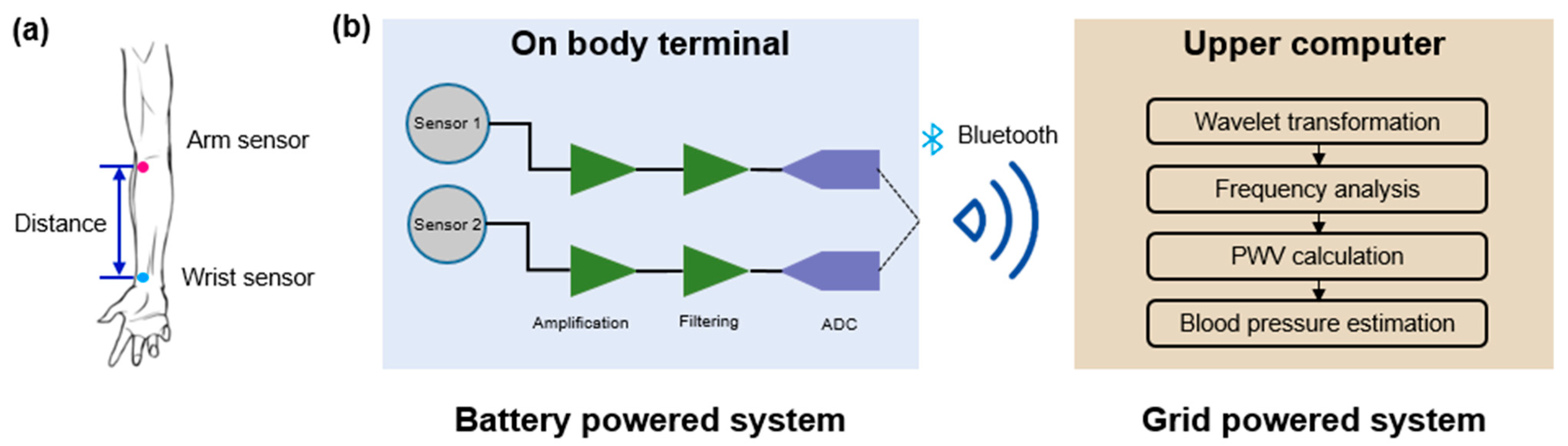 Sensors 21 00485 g005
