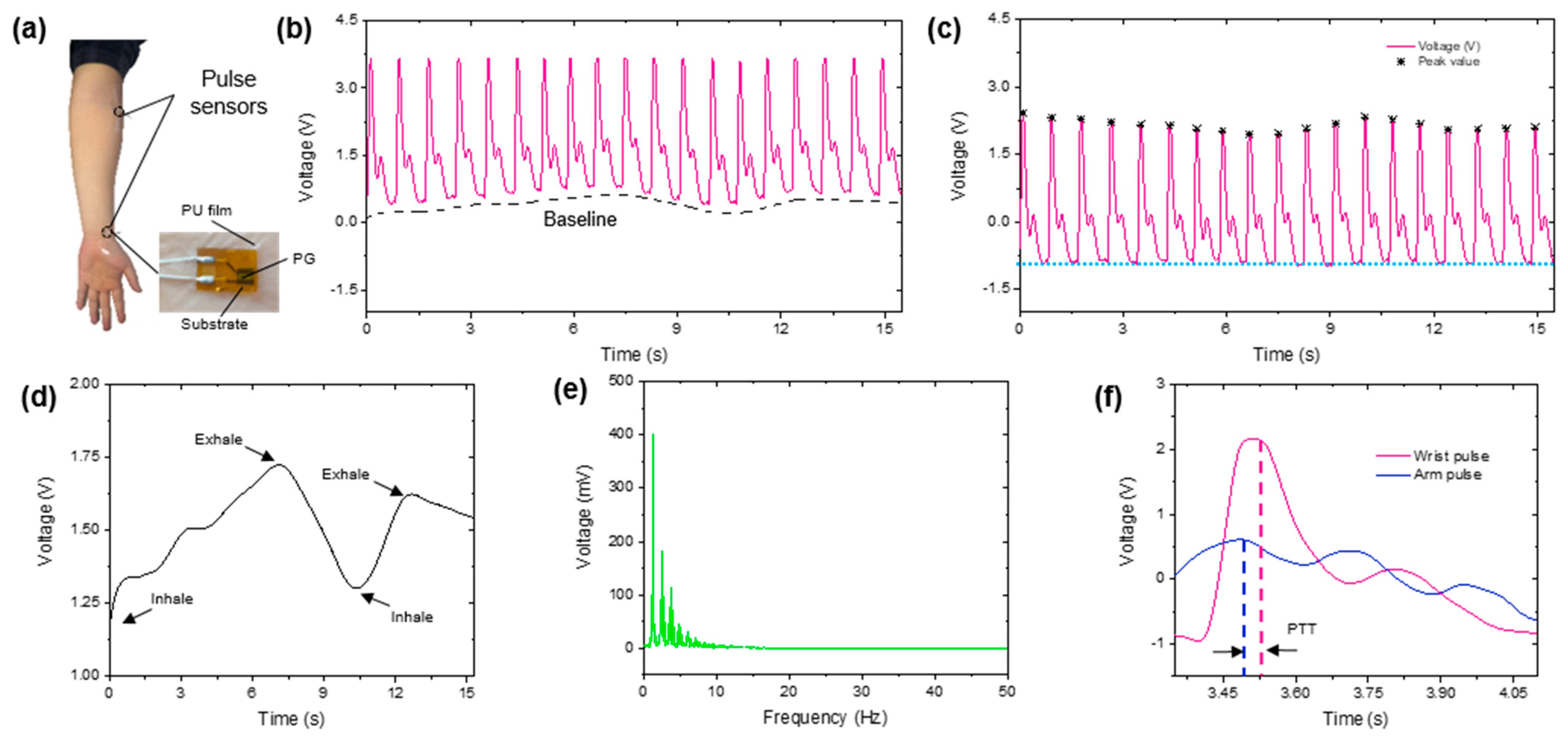 Sensors 21 00485 g006