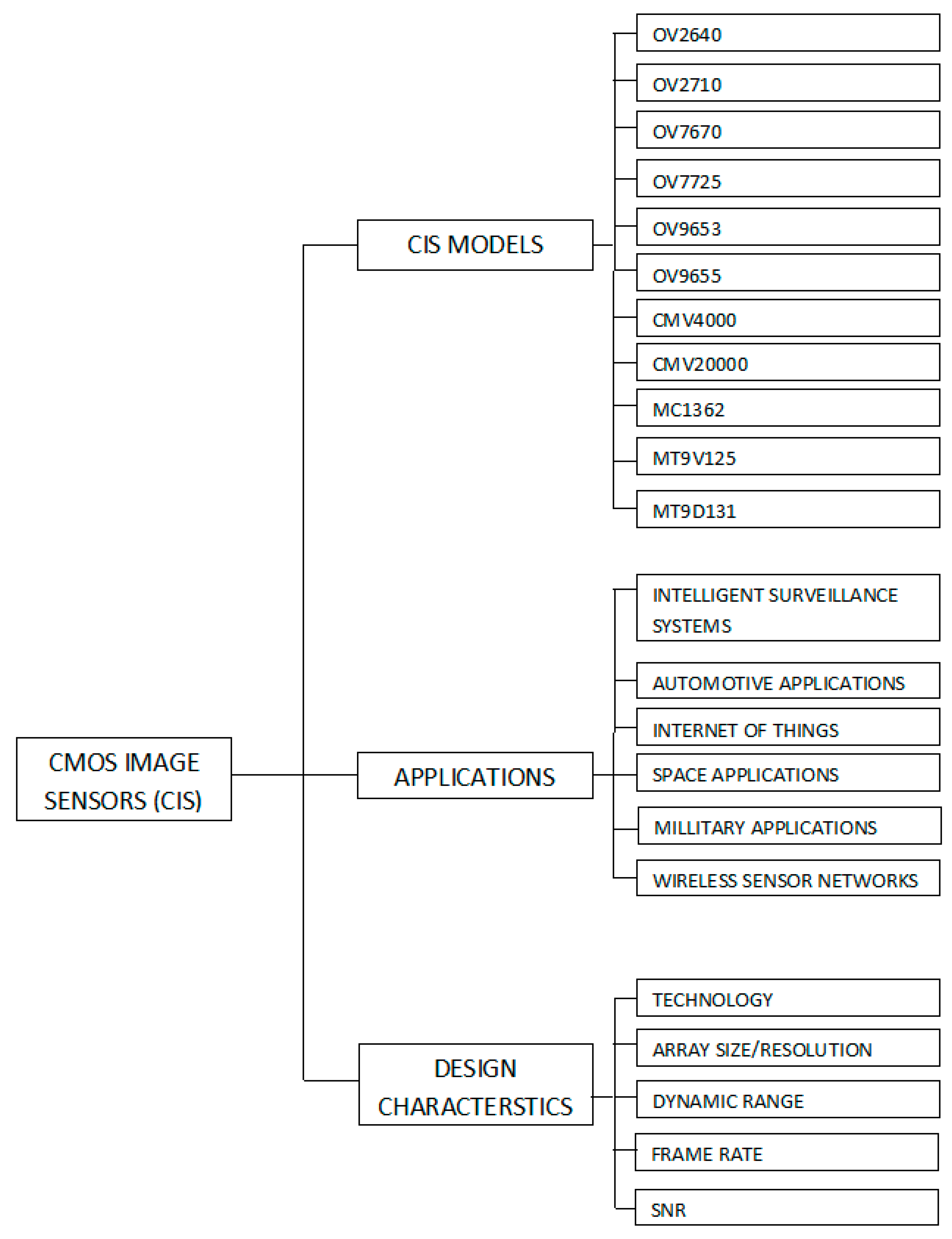 Sensors 21 00488 g001