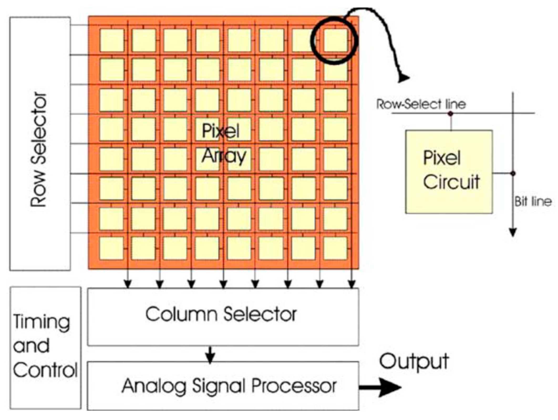 Sensors 21 00488 g003