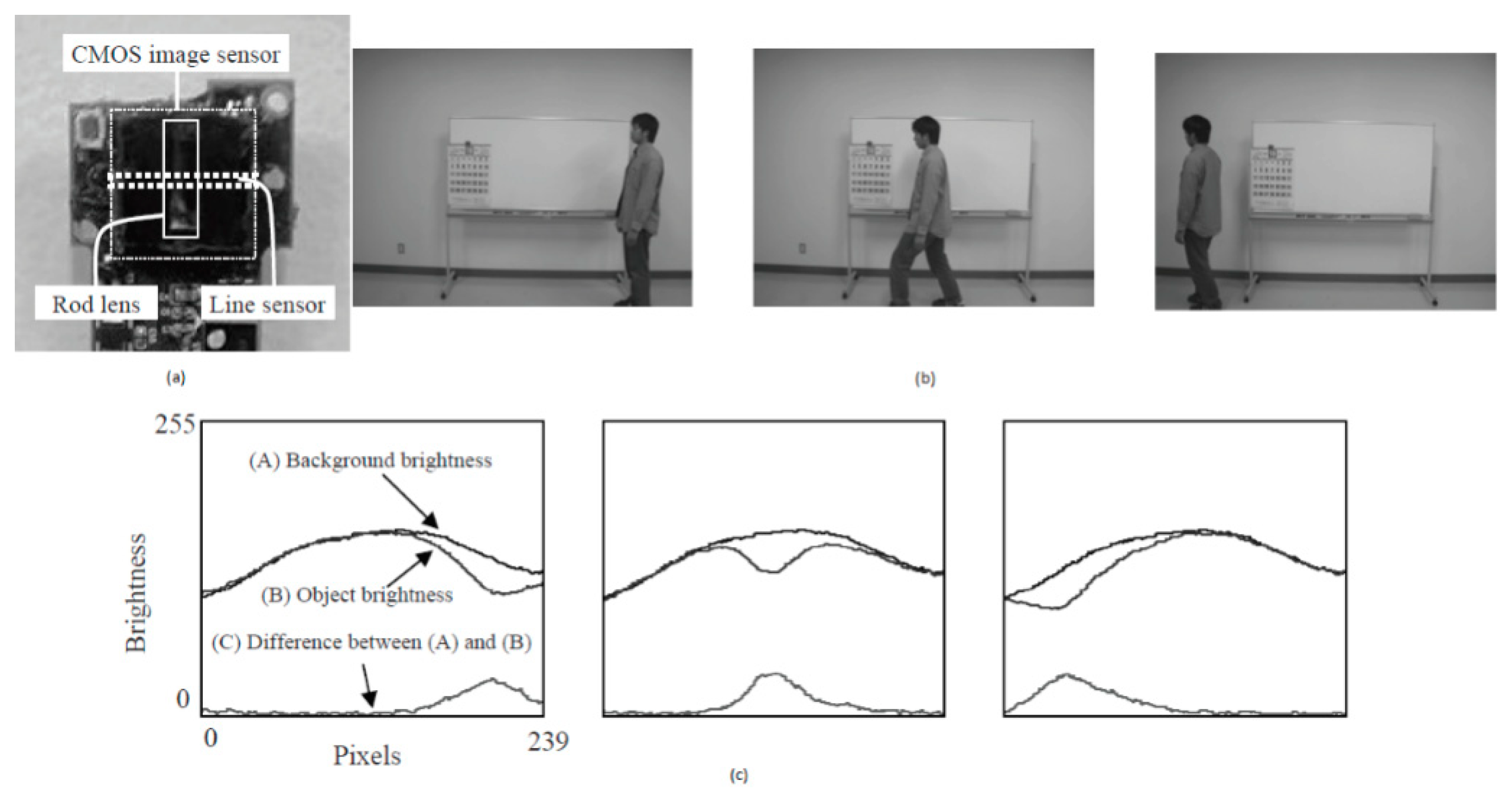 Sensors 21 00488 g007