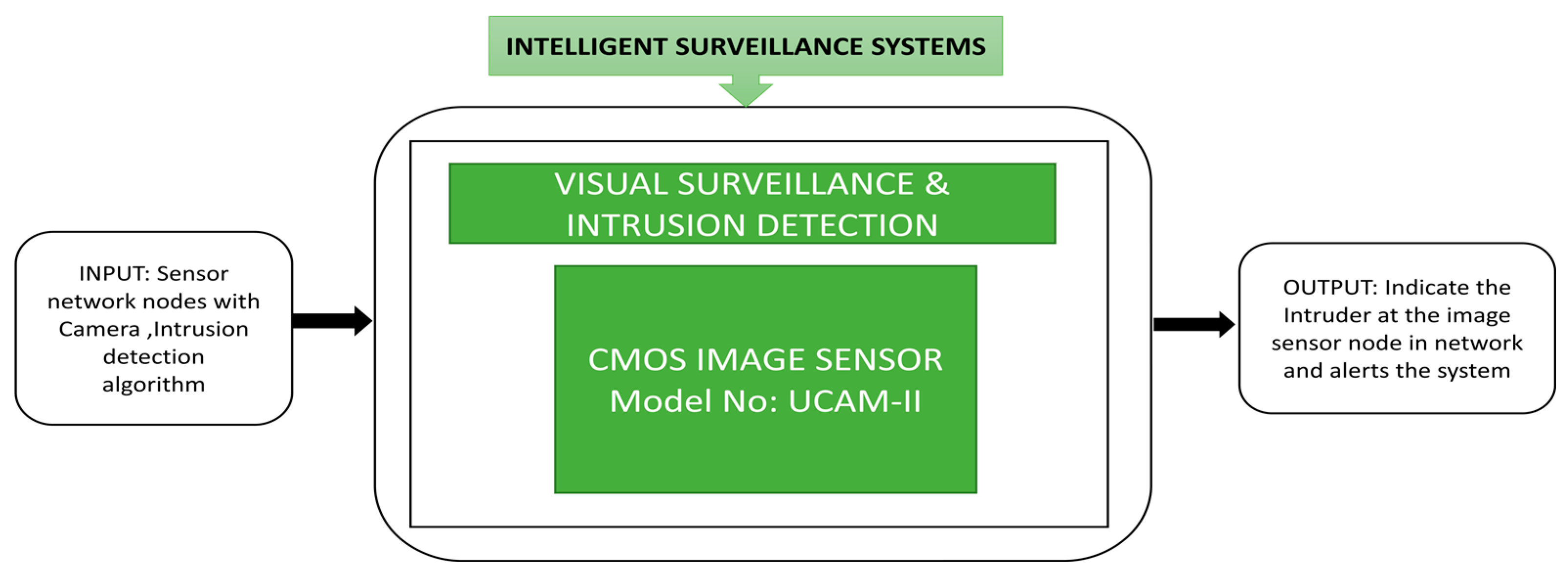 Sensors 21 00488 g009