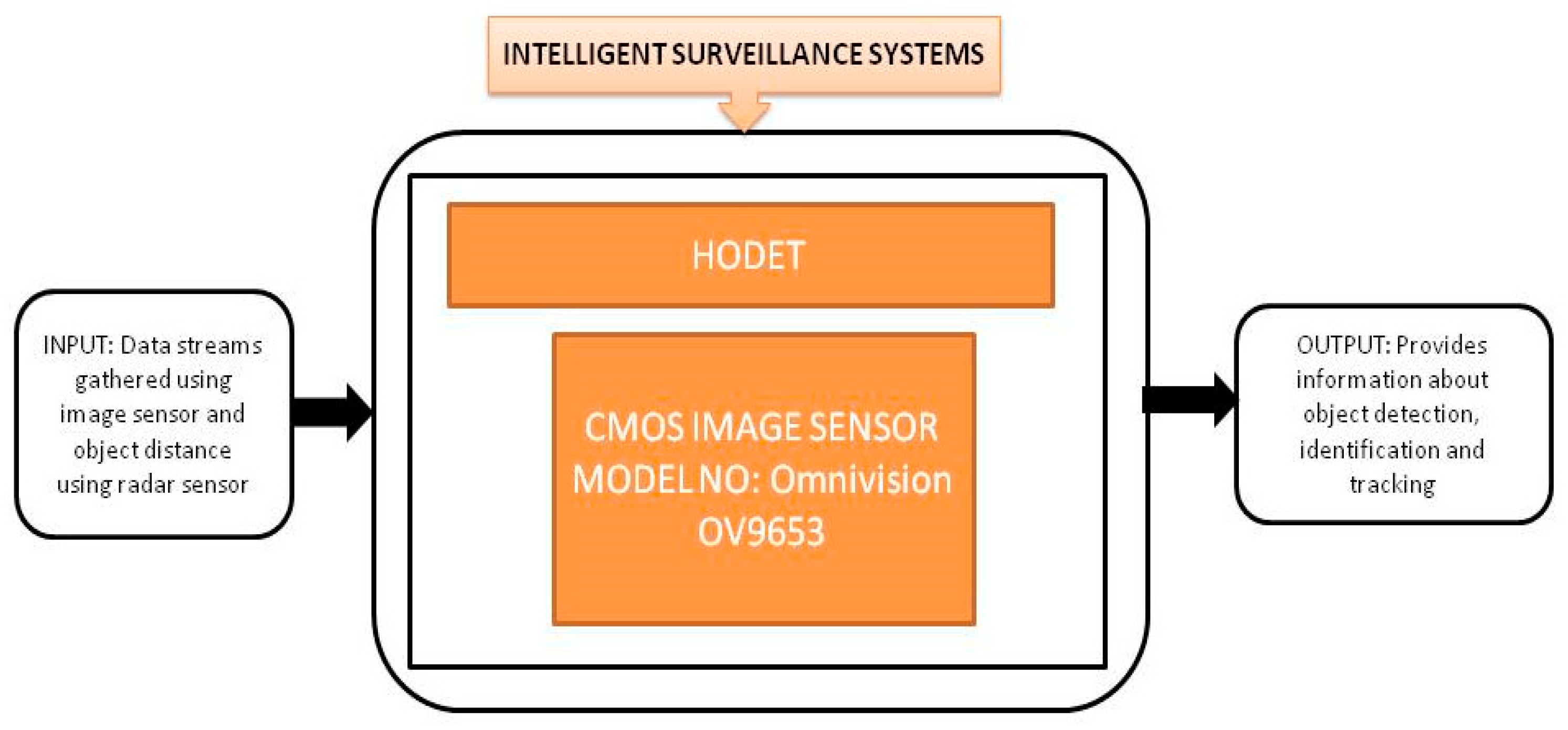 Sensors 21 00488 g015