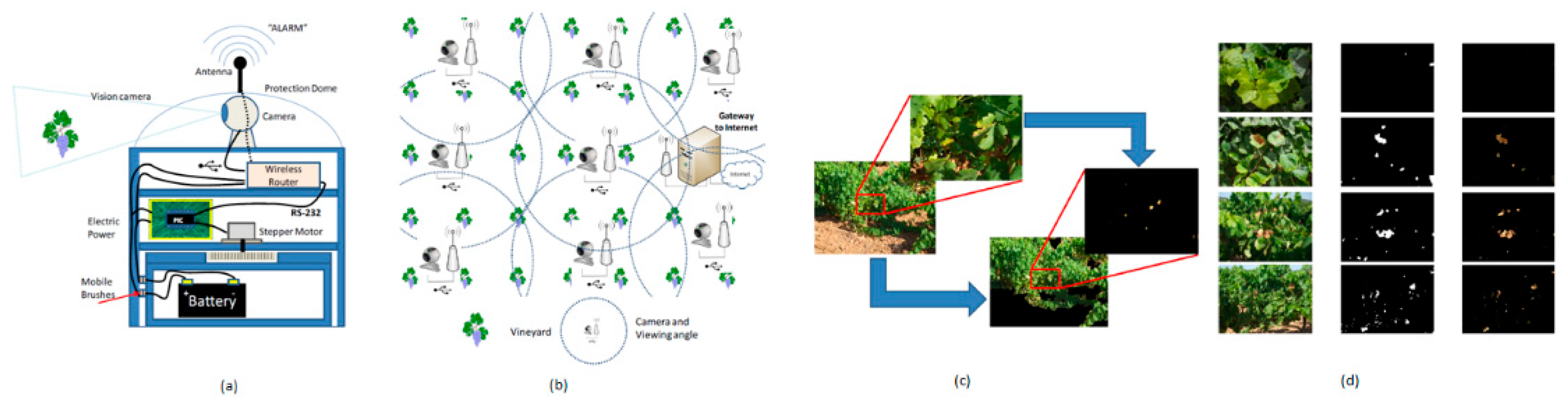 Sensors 21 00488 g017
