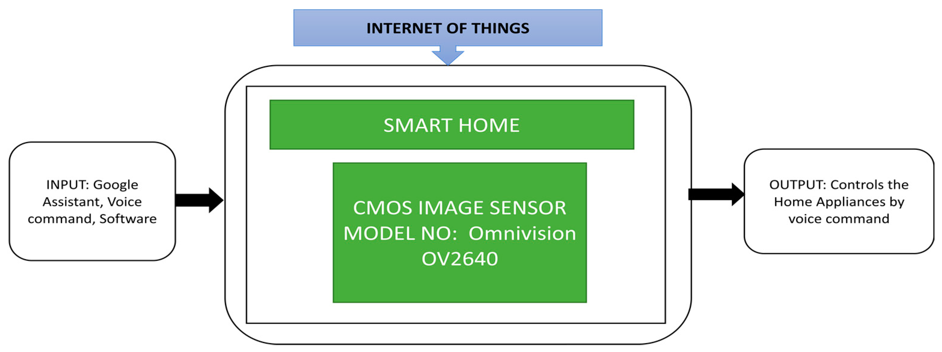Sensors 21 00488 g022