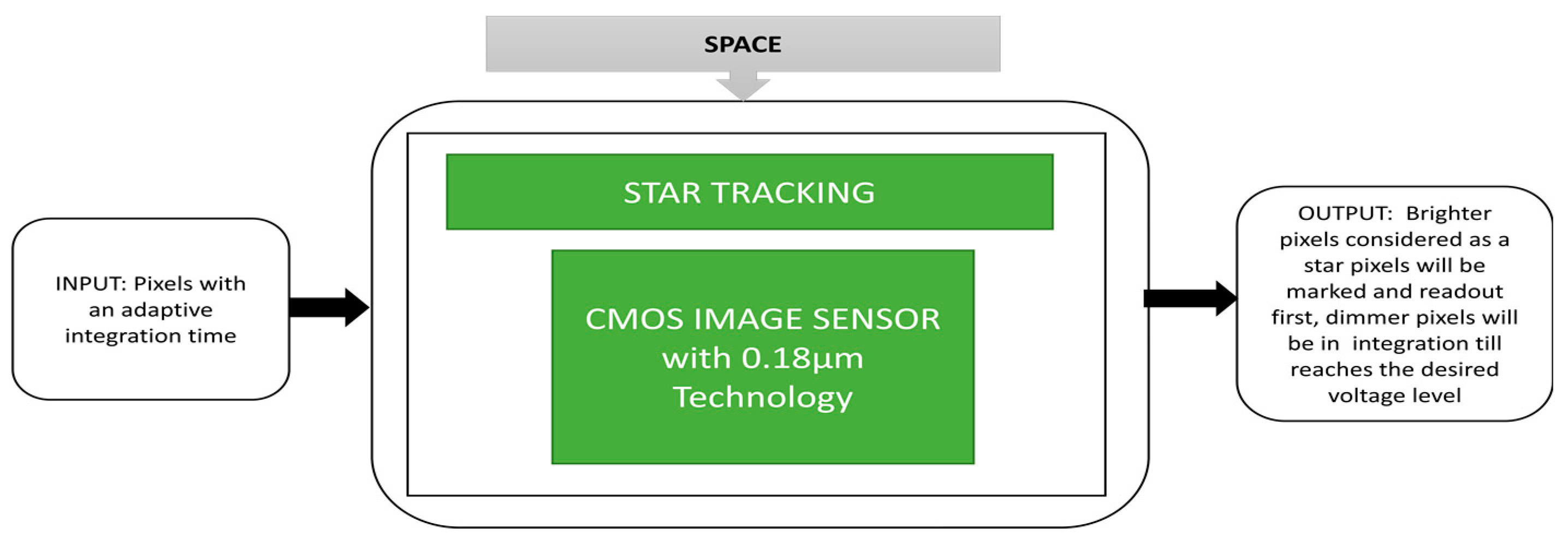 Sensors 21 00488 g026