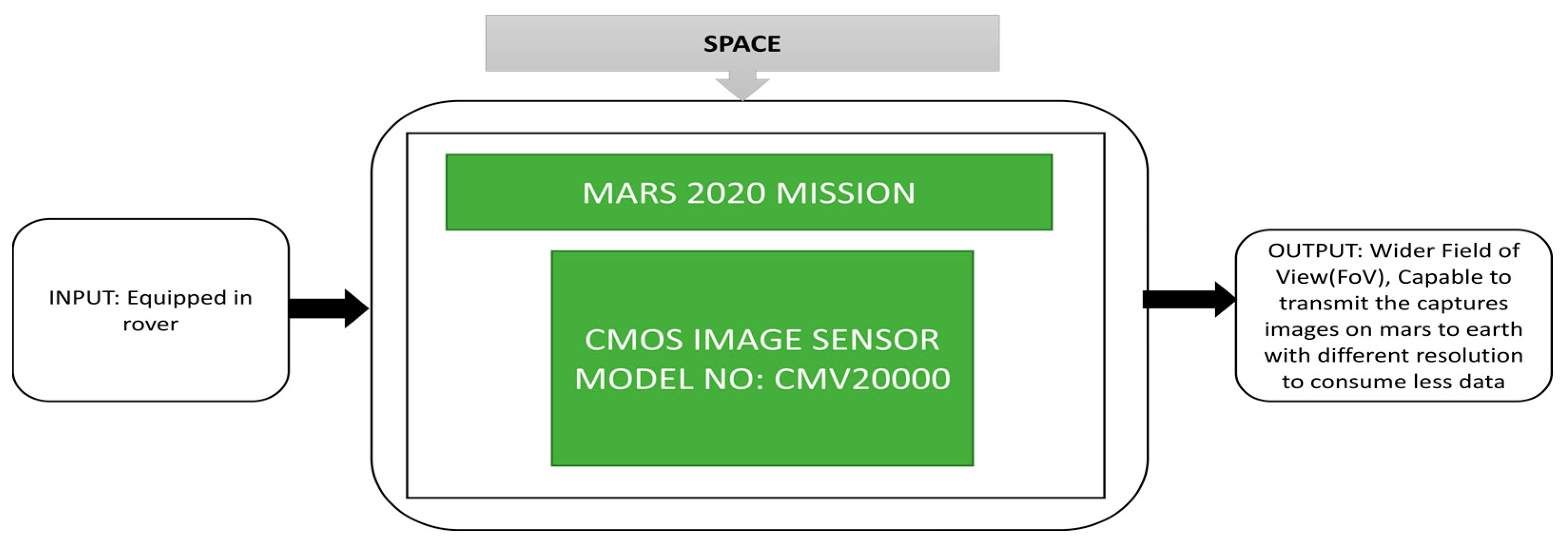 Sensors 21 00488 g027