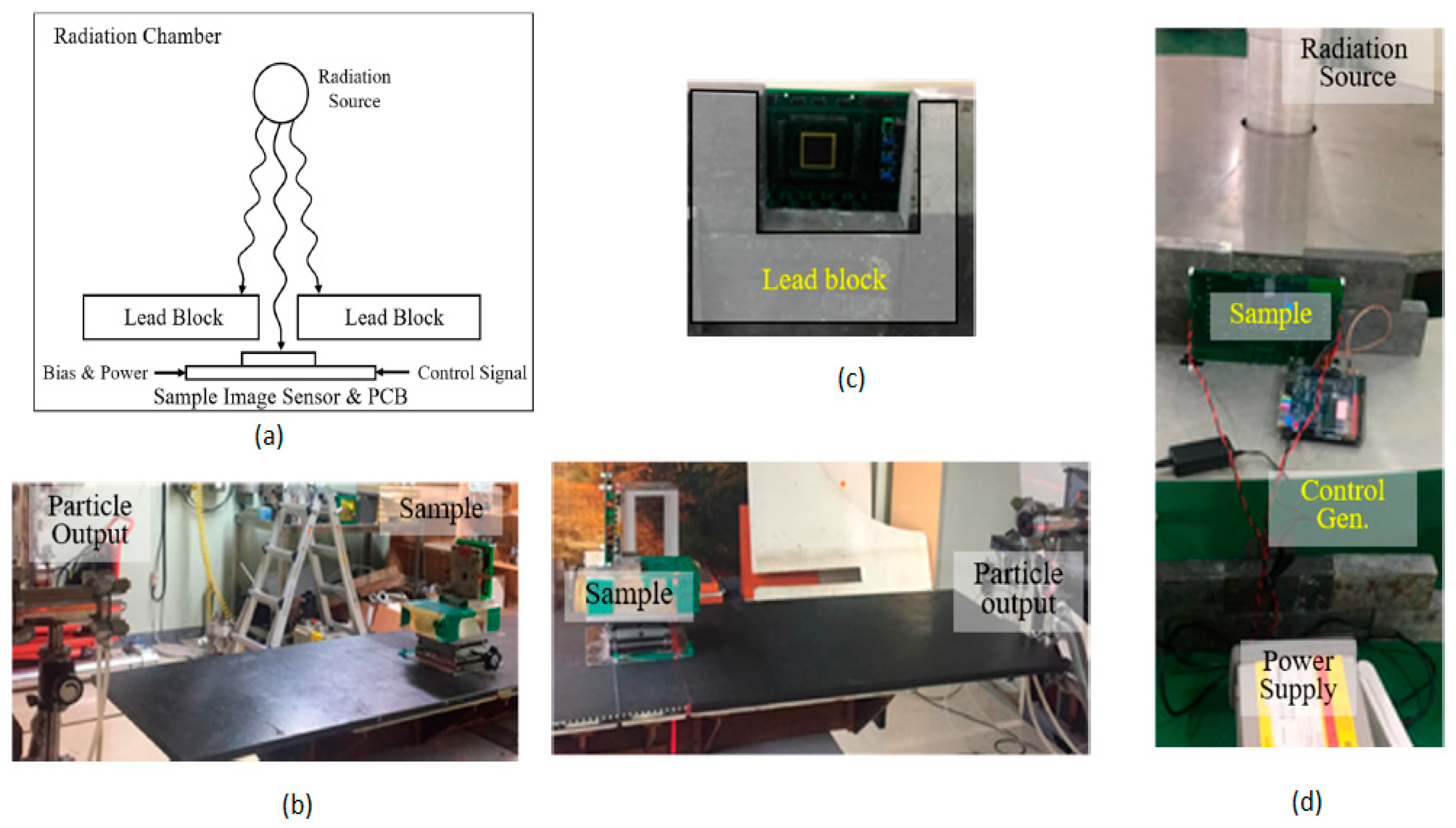 Sensors 21 00488 g030