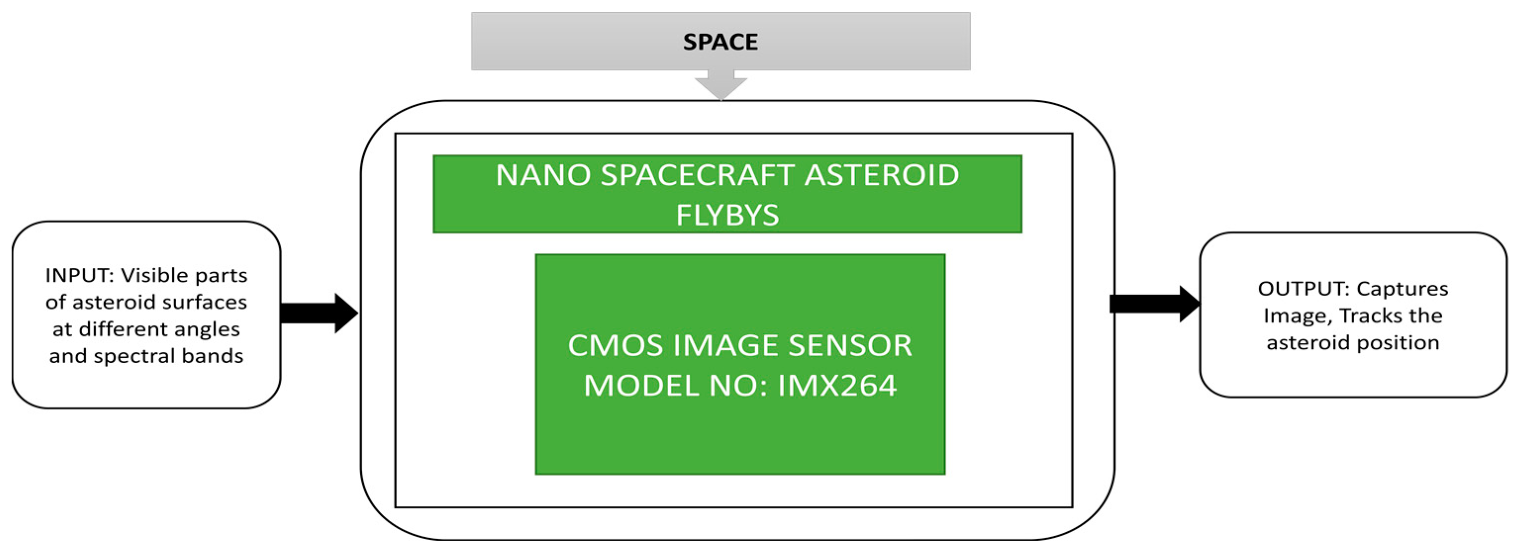 Sensors 21 00488 g031